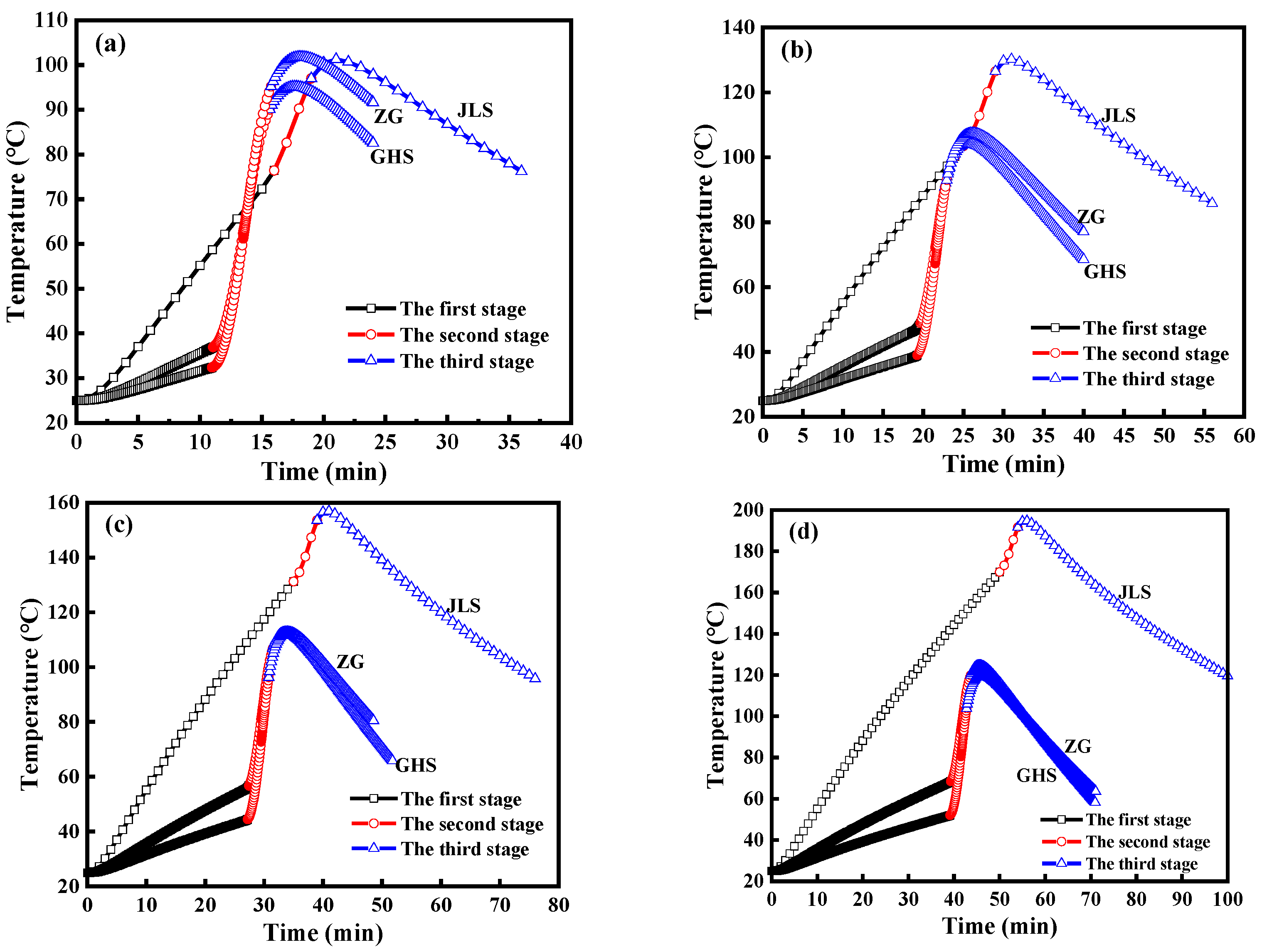 Energies 15 01703 g022