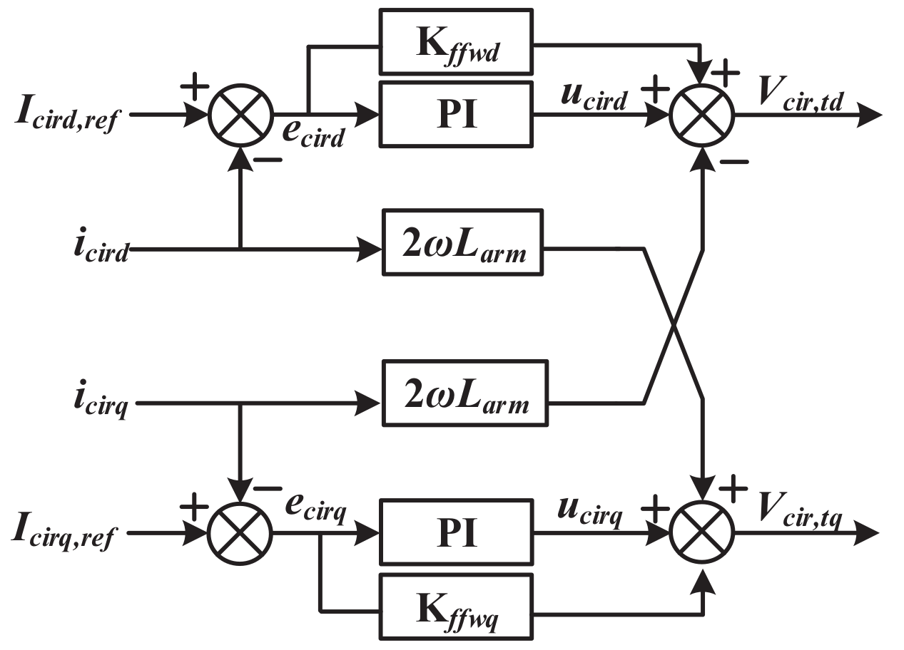 Energies 15 01704 g004 Energies 15 01704 g004