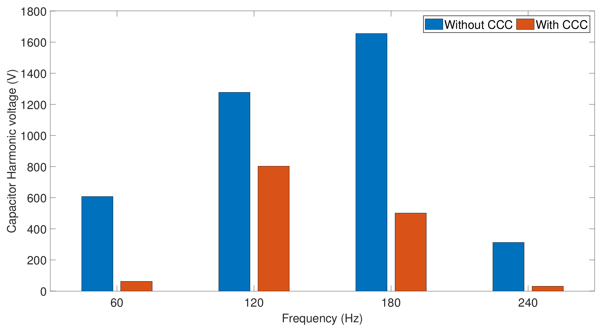 Energies 15 01704 g005 Energies 15 01704 g005