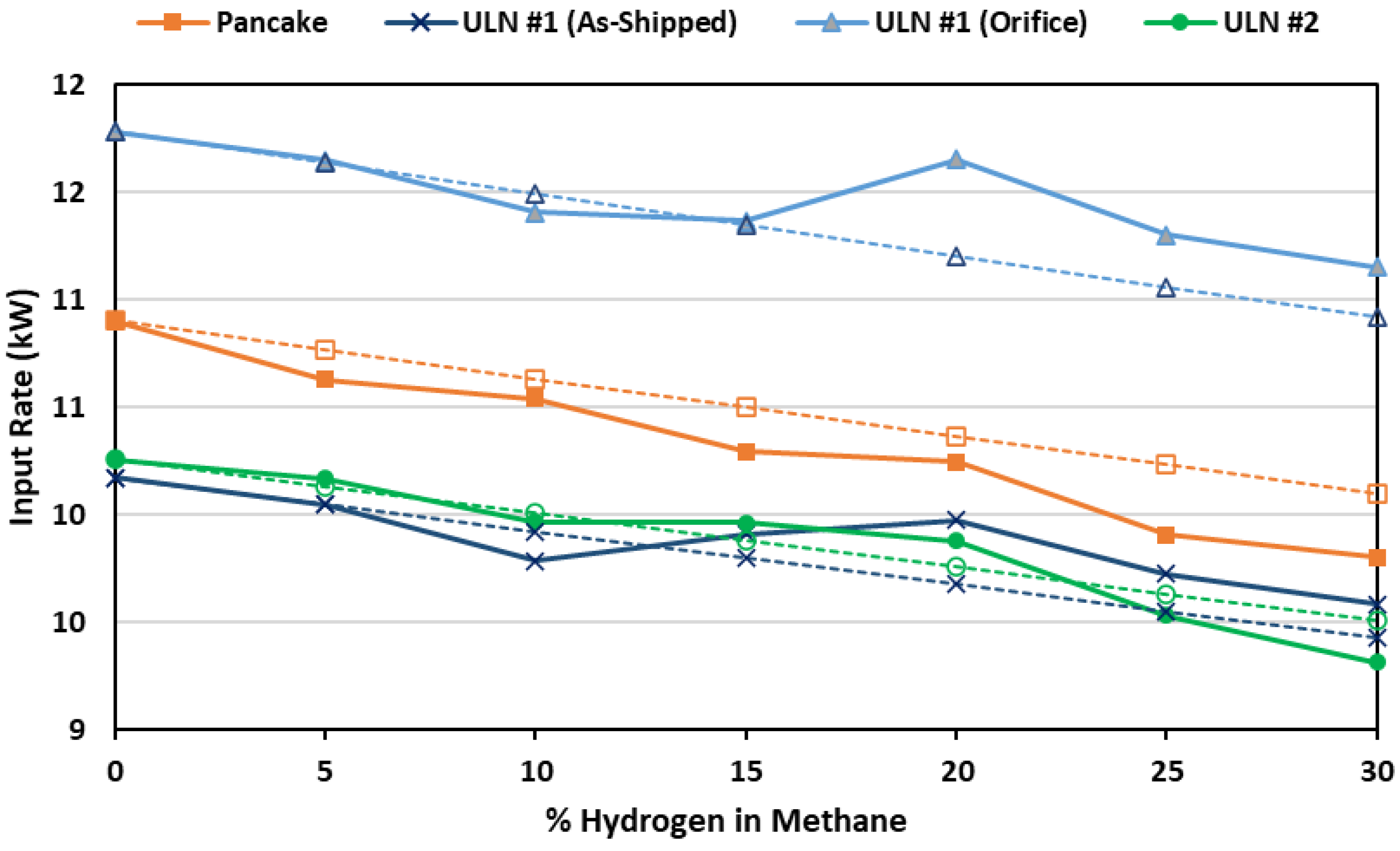 Energies 15 01706 g010