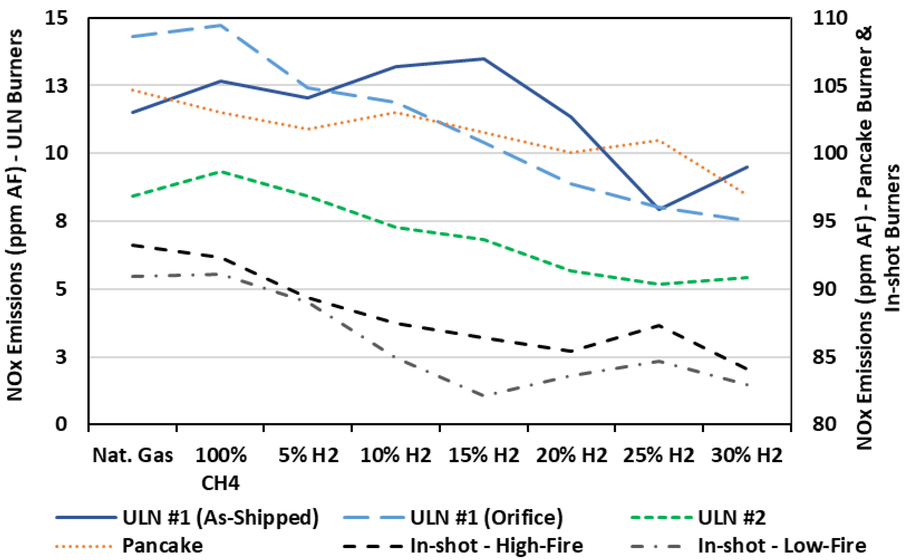 Energies 15 01706 g011