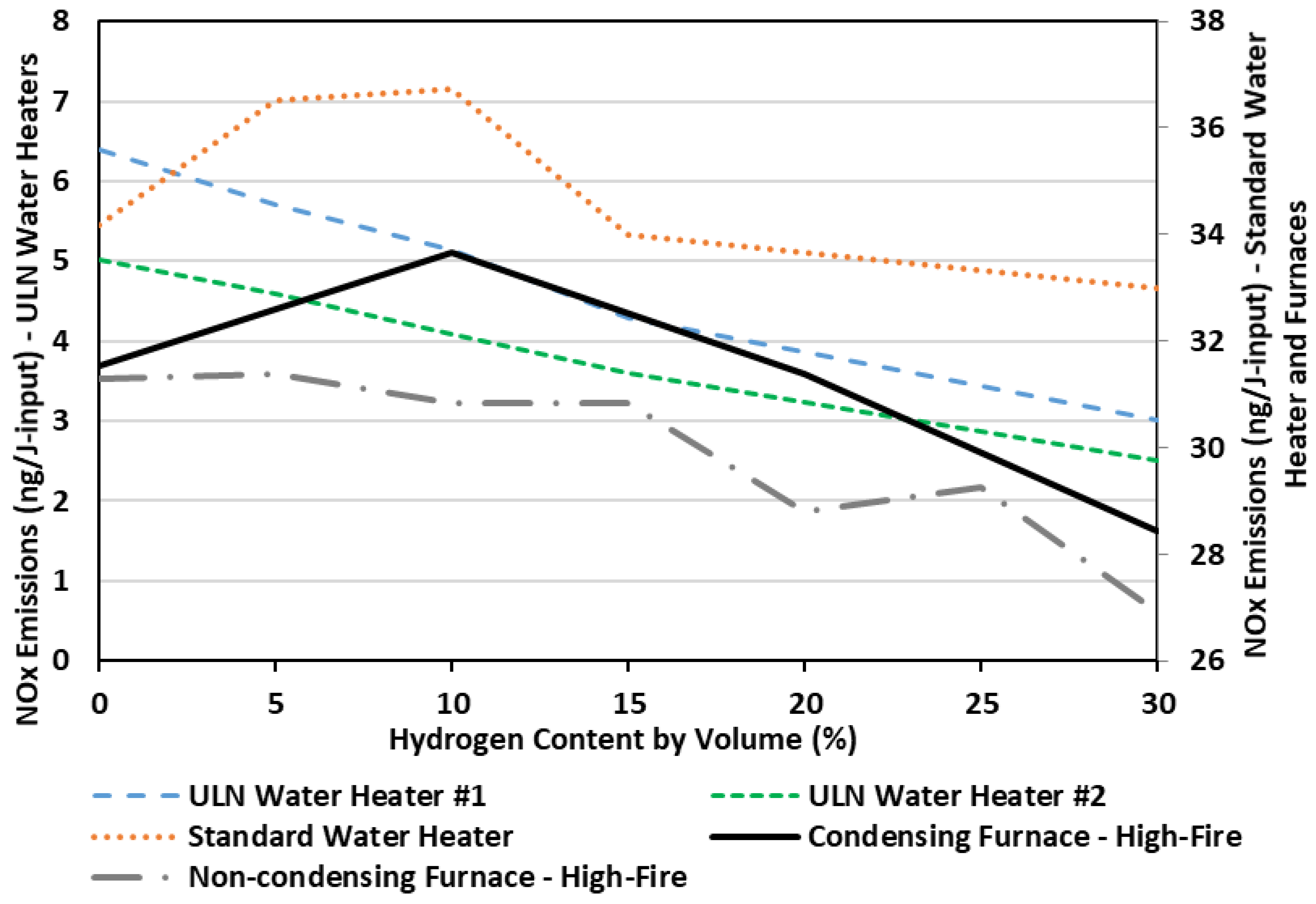 Energies 15 01706 g017