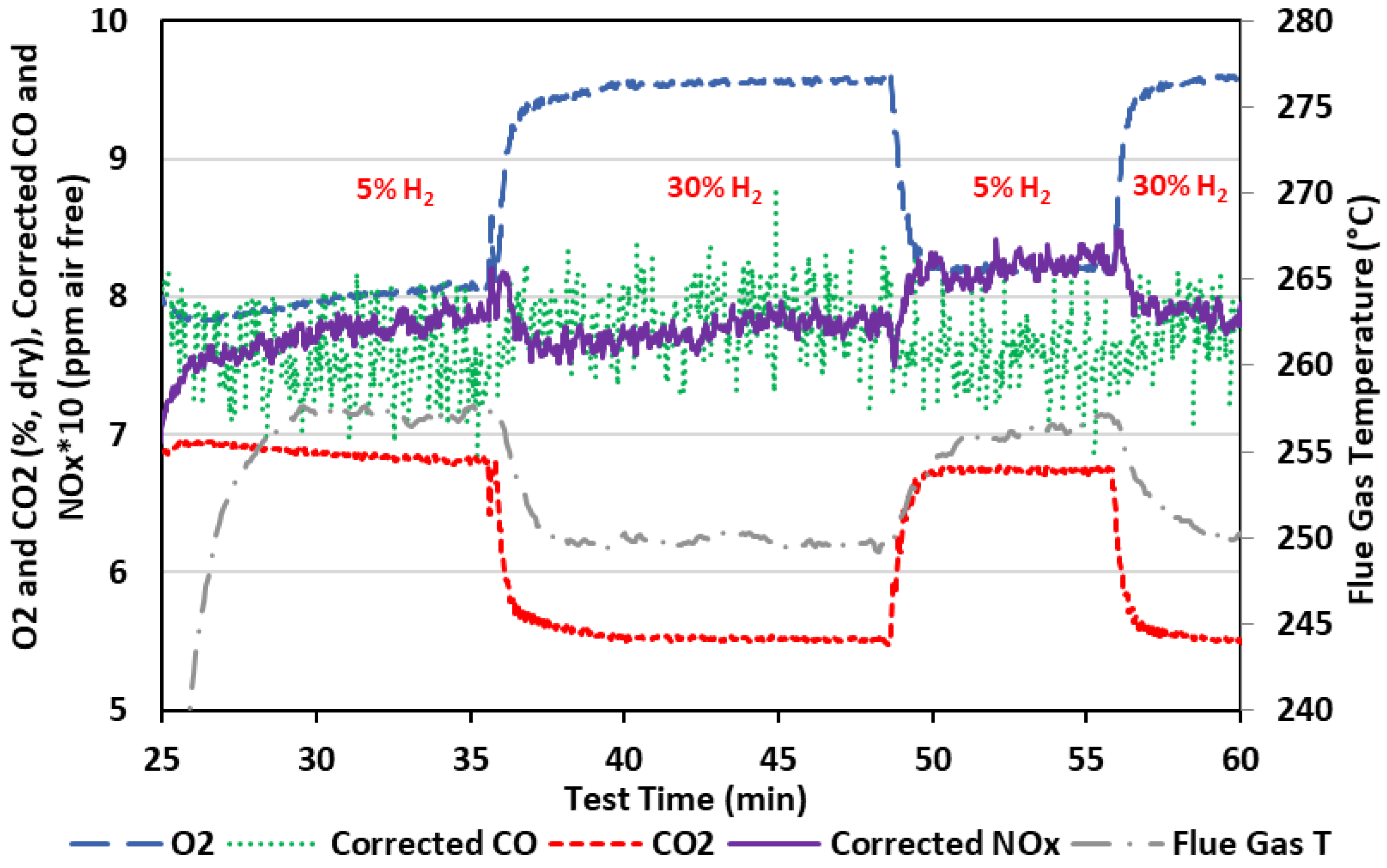 Energies 15 01706 g020
