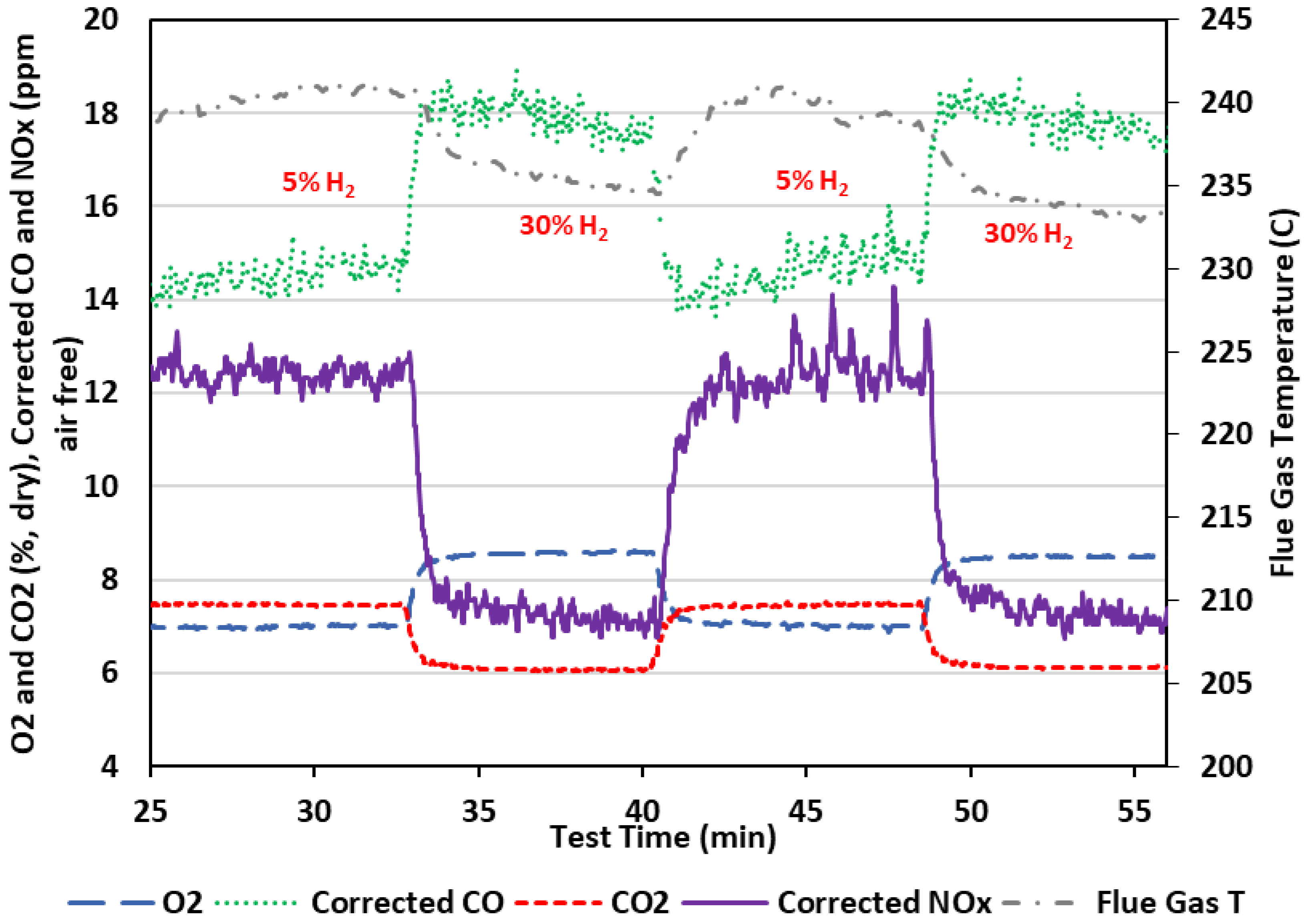 Energies 15 01706 g021
