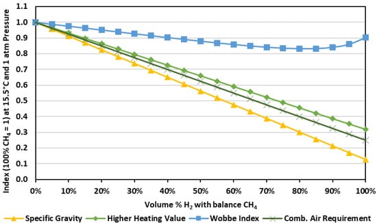 Energies 15 01706 g0a1 550