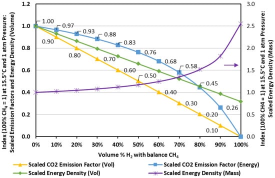 Energies 15 01706 g0a2 550