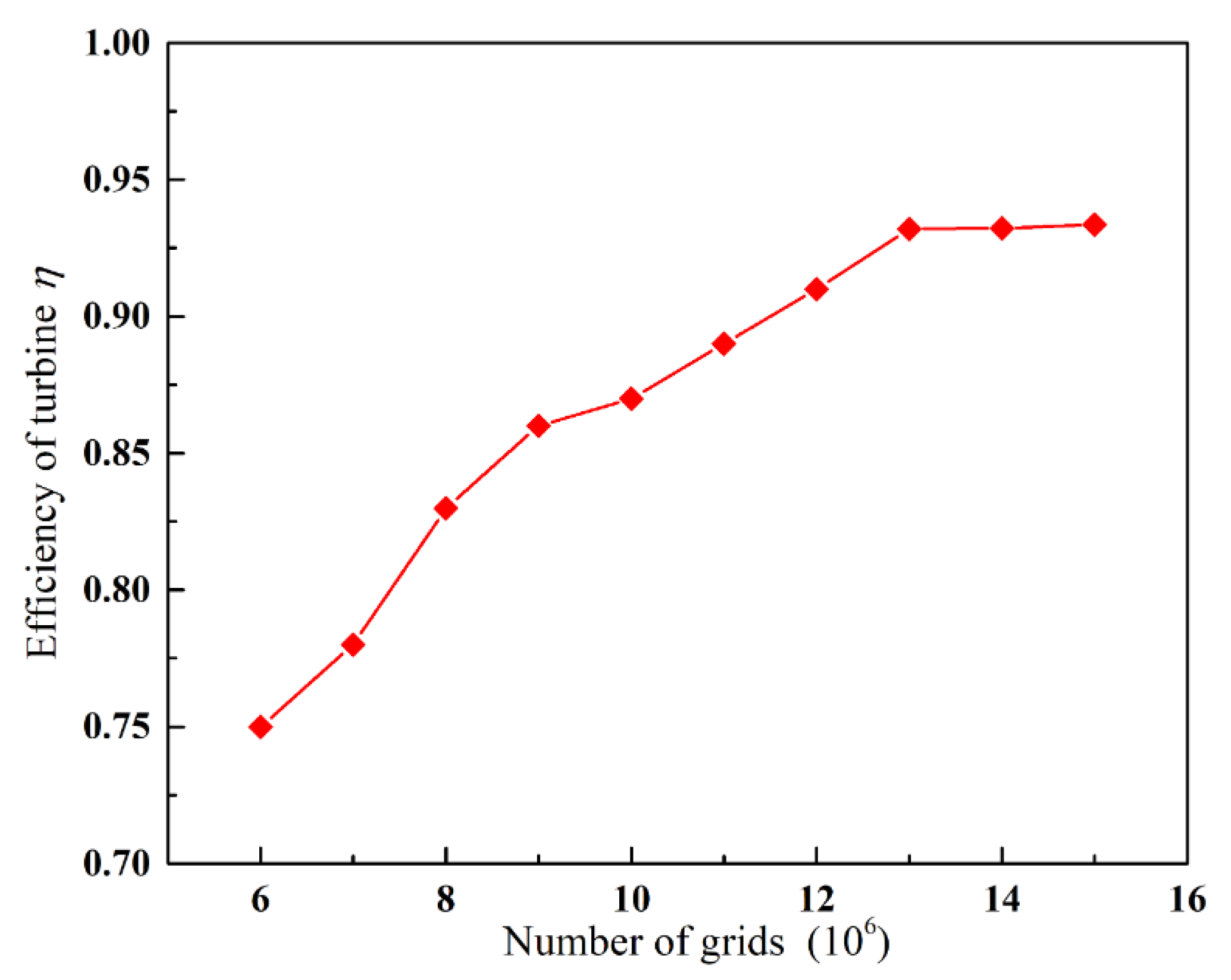 Energies 15 01707 g004