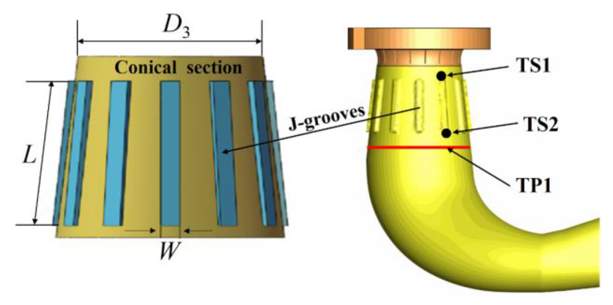 Energies 15 01707 g005