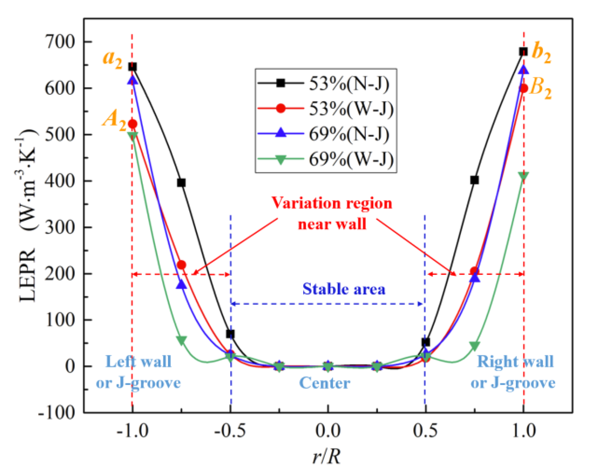 Energies 15 01707 g008