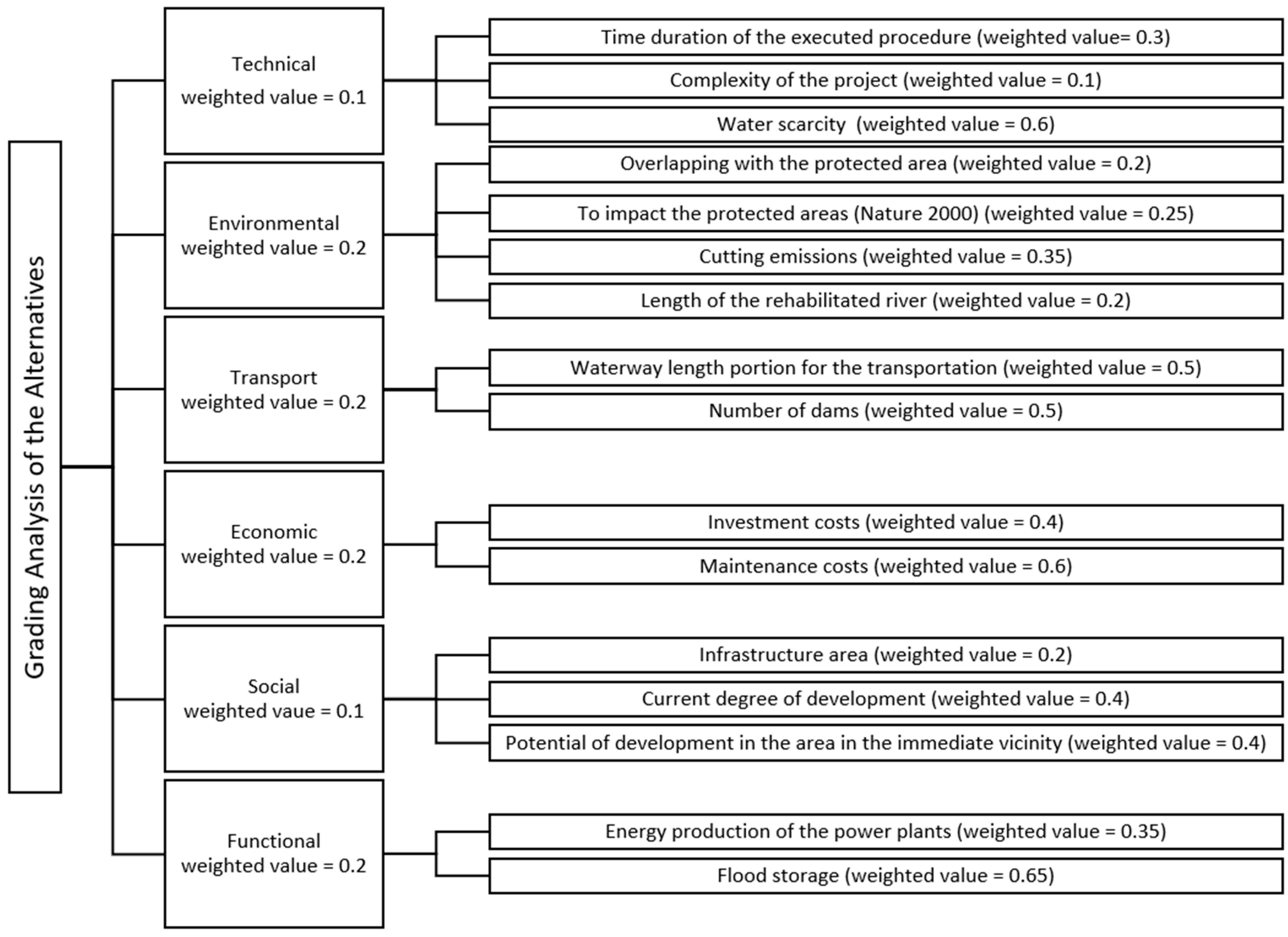Energies 15 01711 g002