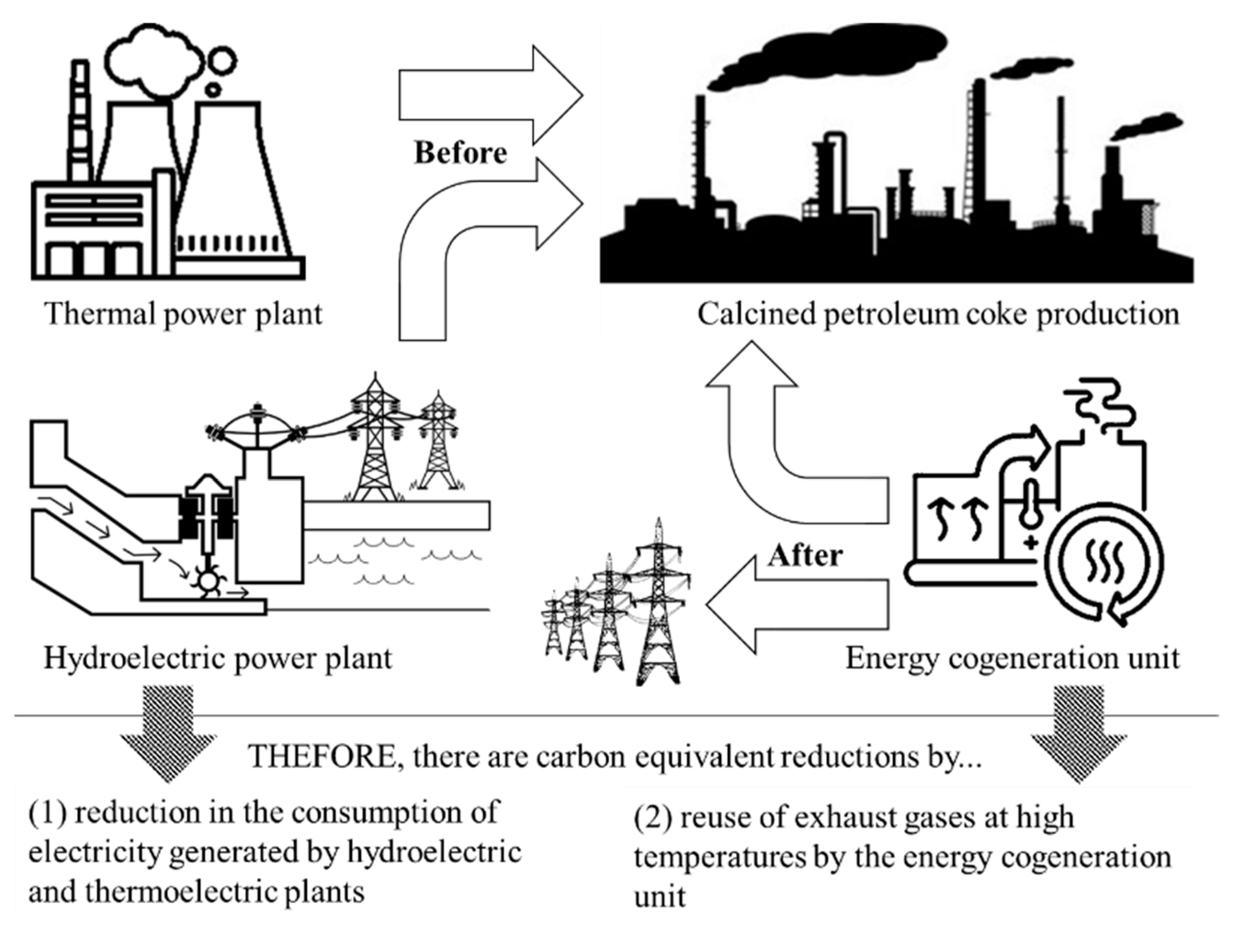 Energies 15 01713 g002
