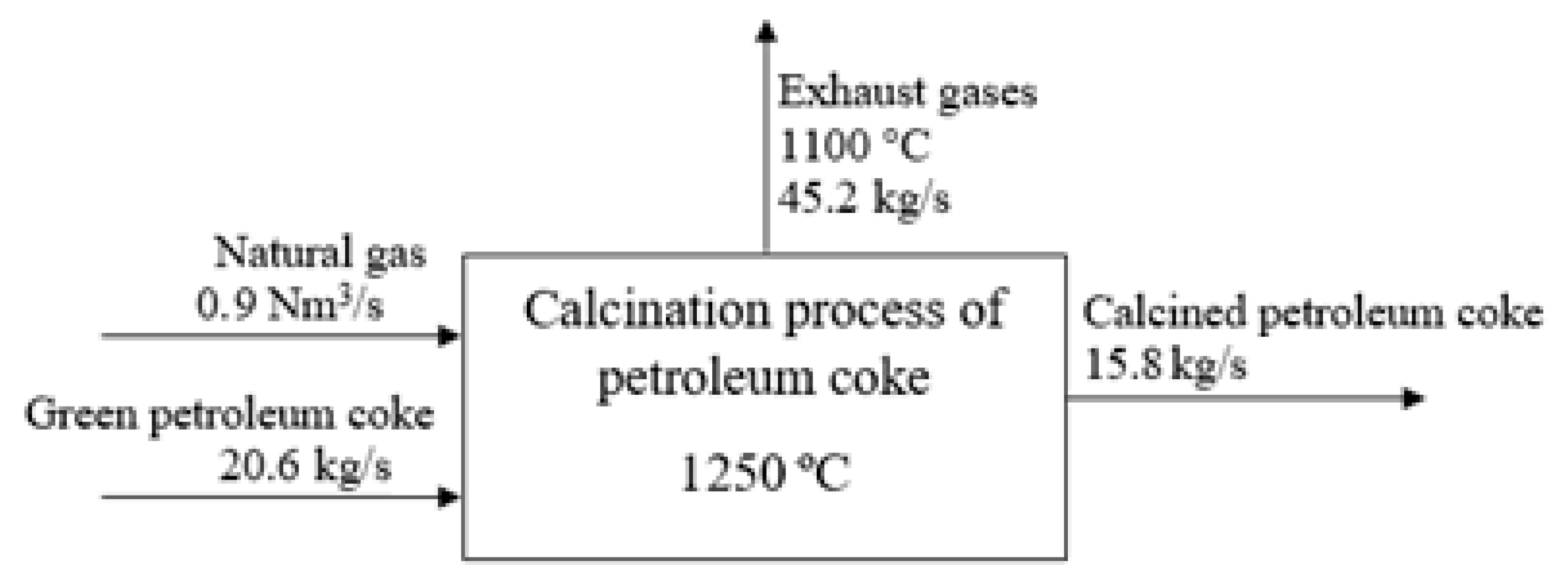 Energies 15 01713 g003