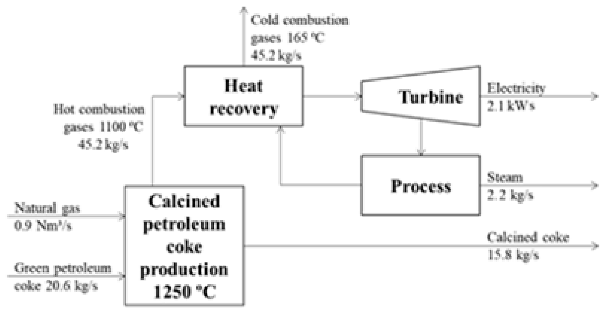 Energies 15 01713 g004