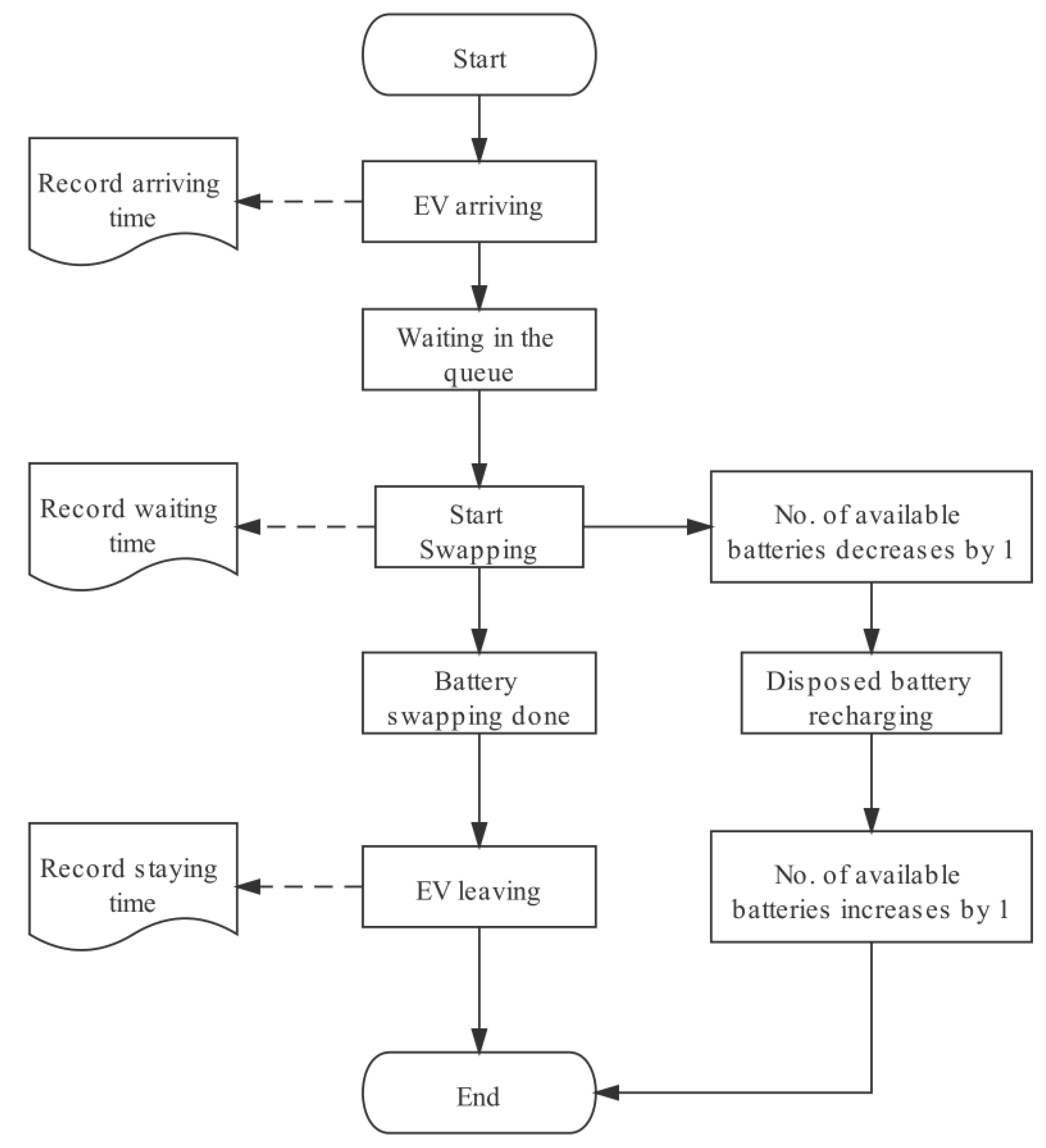 Energies 15 01714 g003