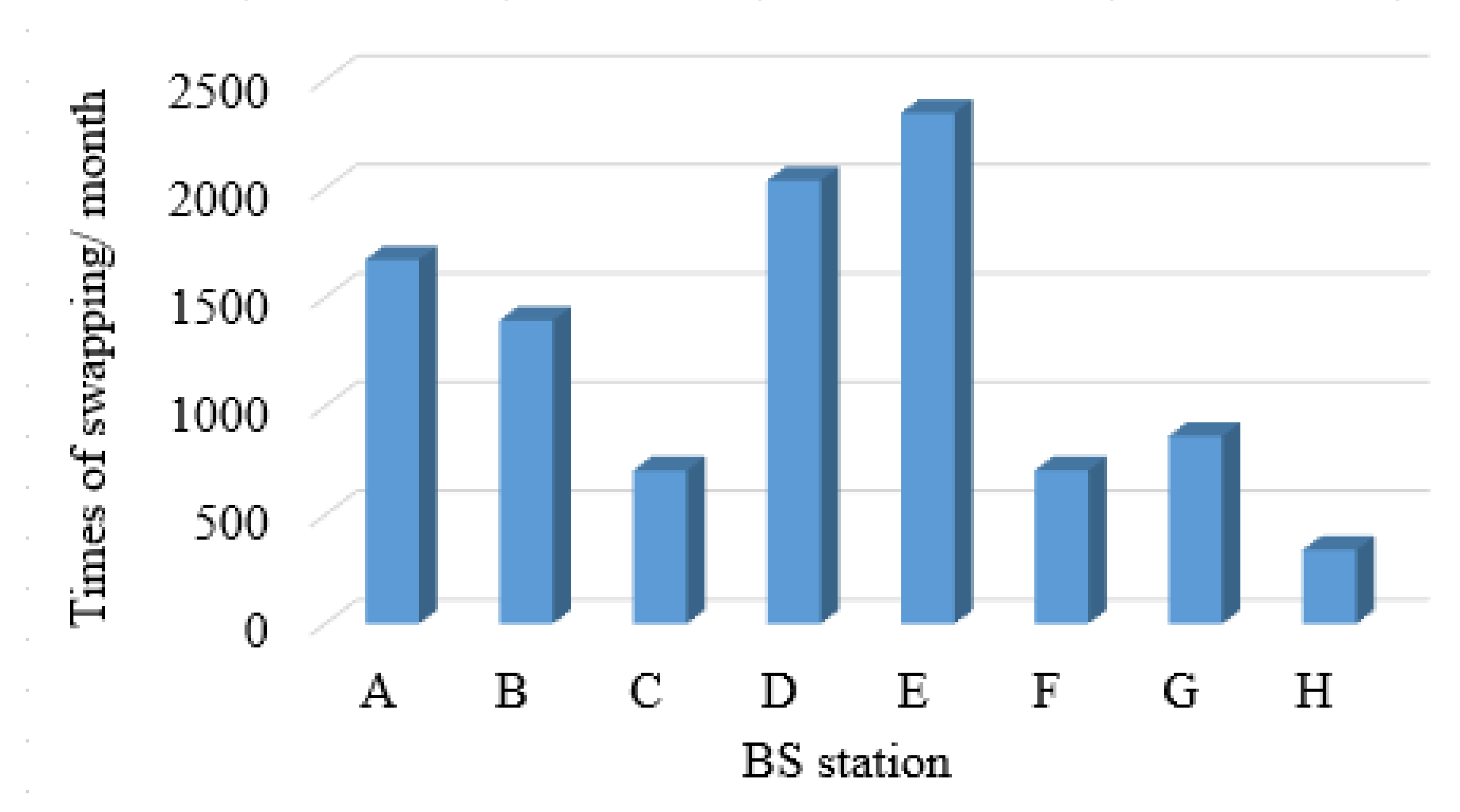 Energies 15 01714 g005
