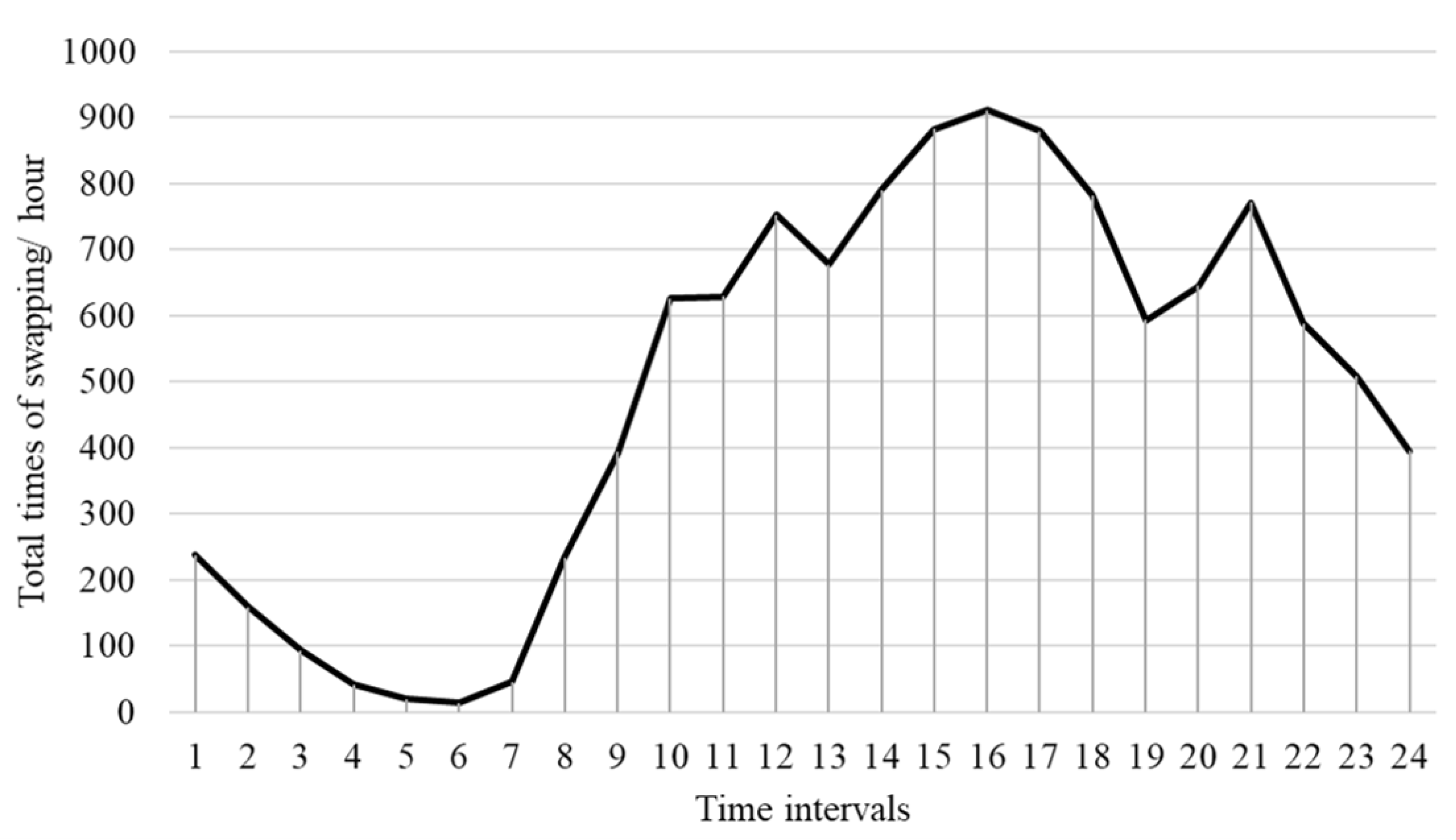 Energies 15 01714 g006