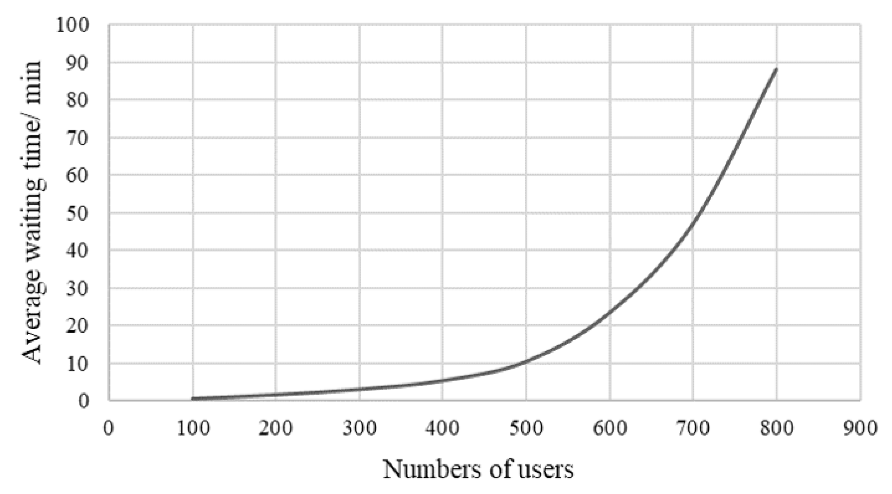 Energies 15 01714 g009