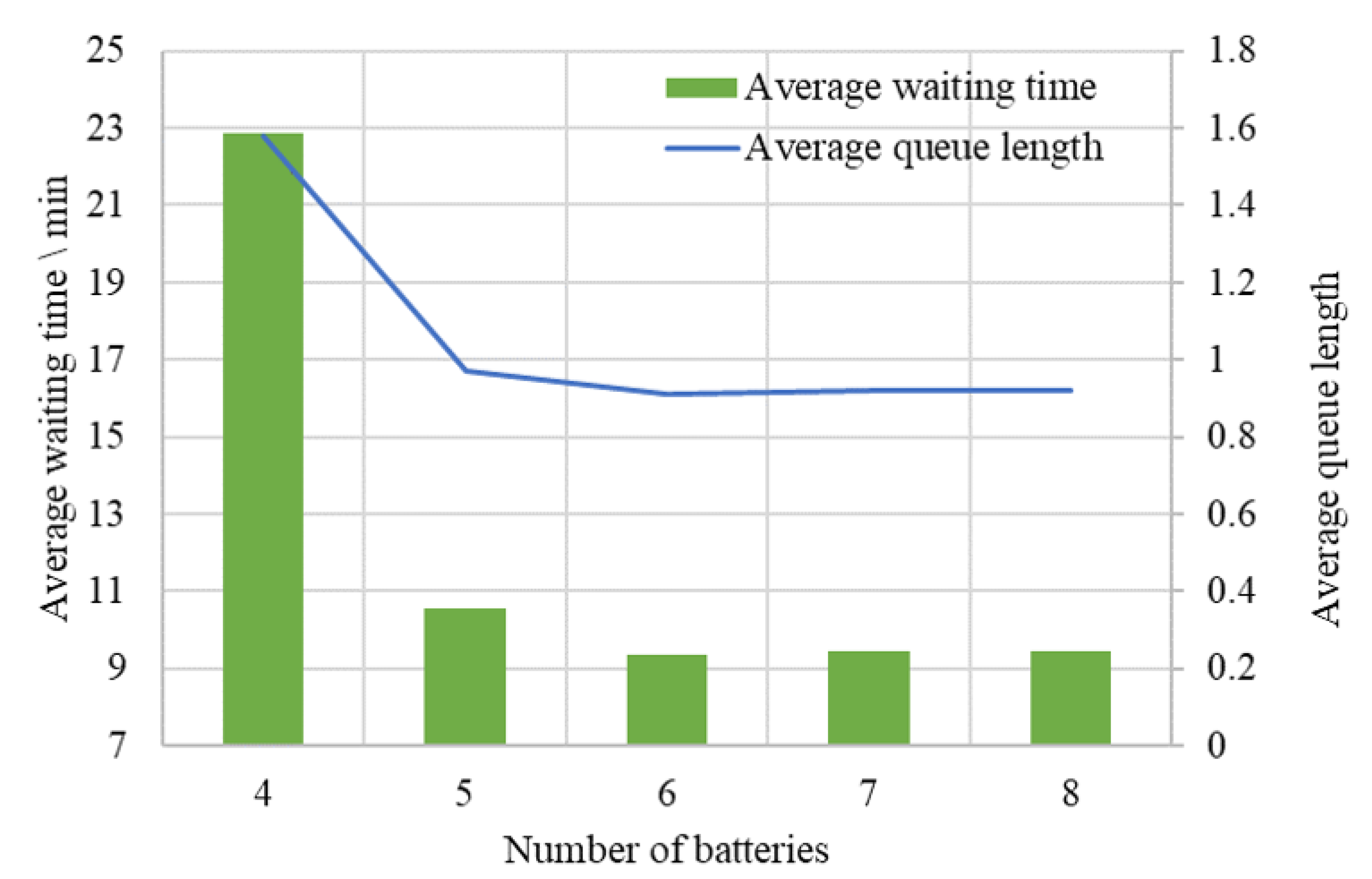 Energies 15 01714 g010