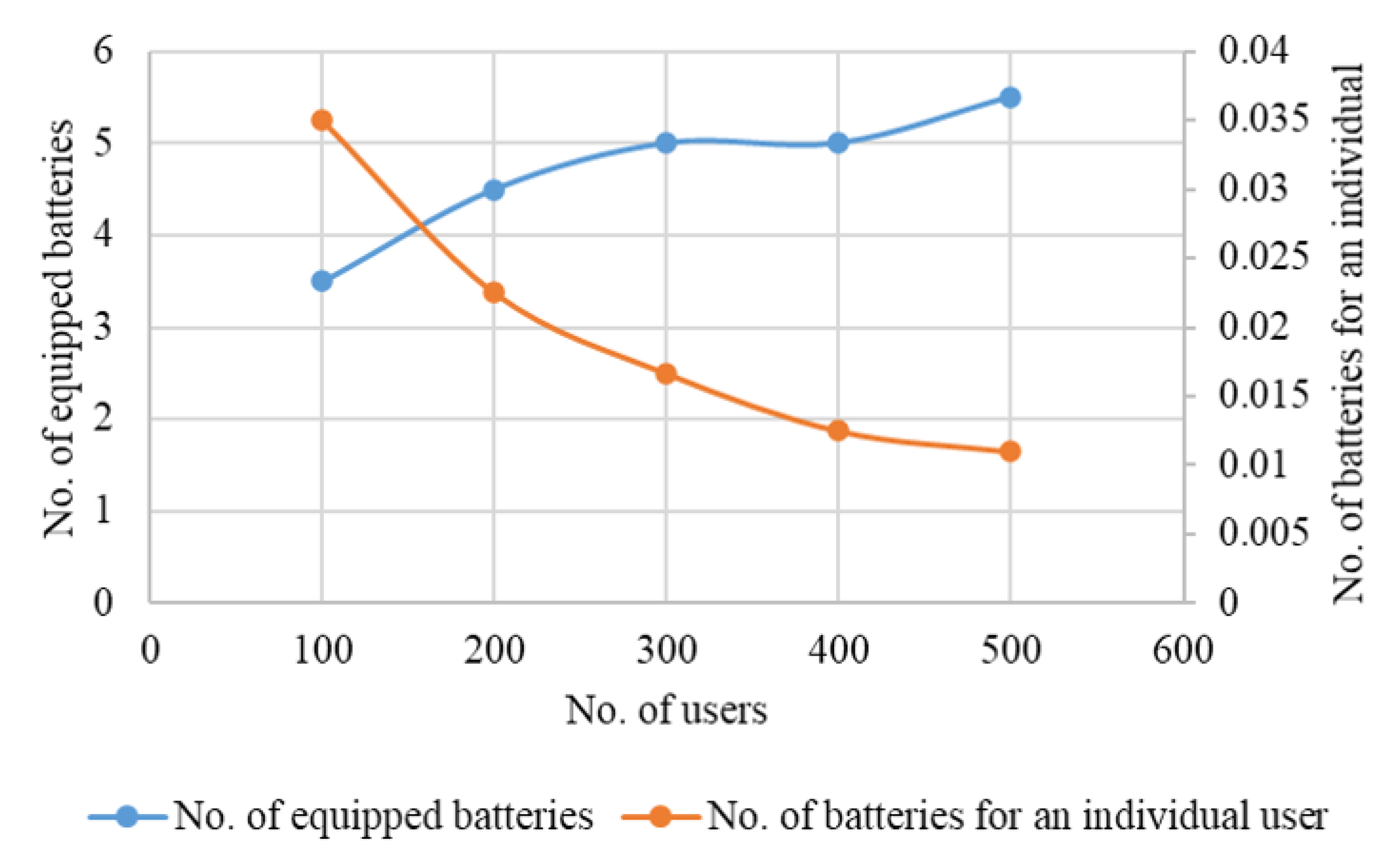 Energies 15 01714 g011