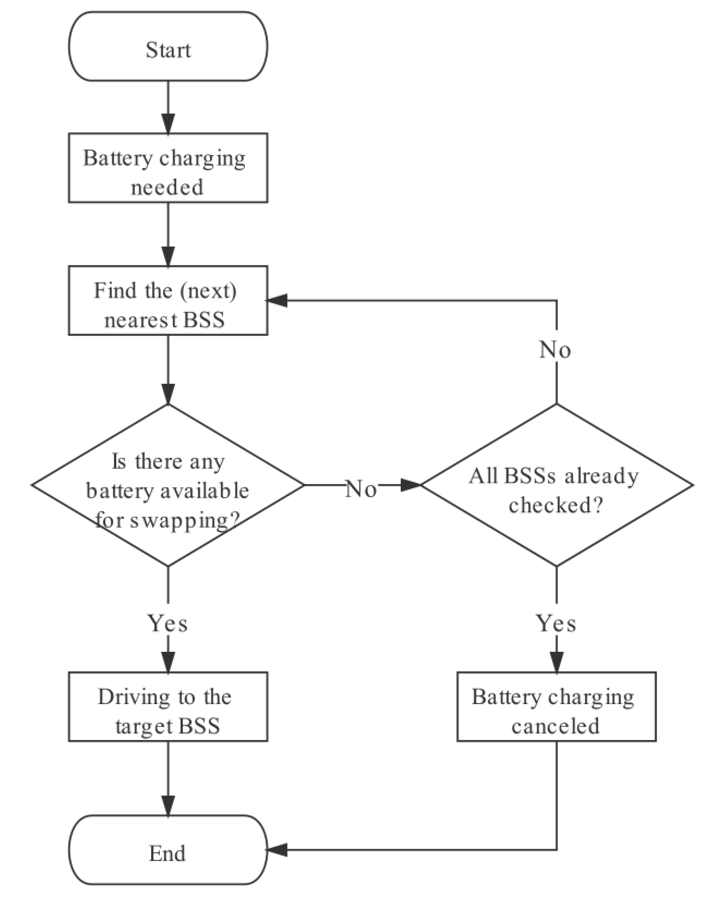 Energies 15 01714 g013