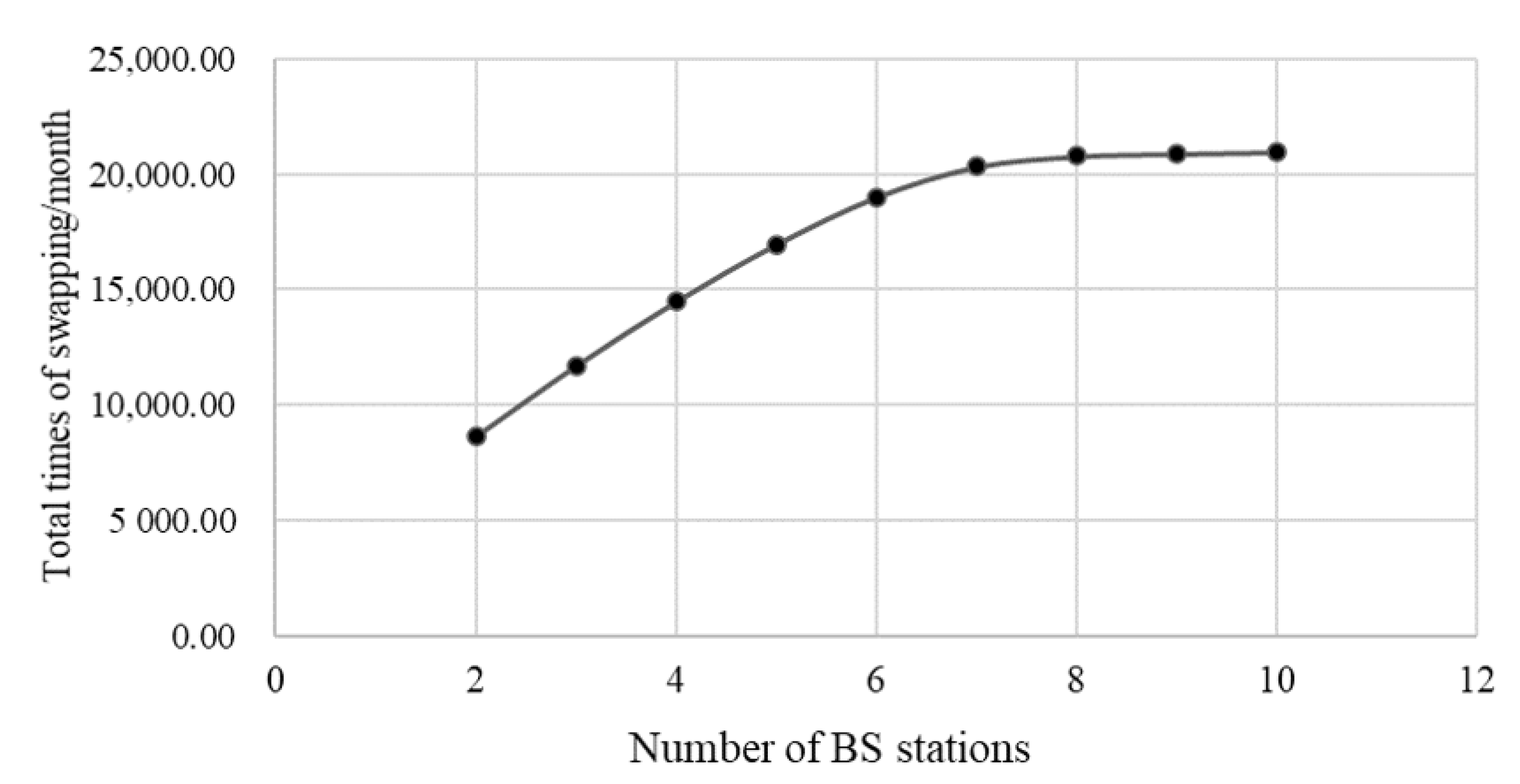 Energies 15 01714 g016