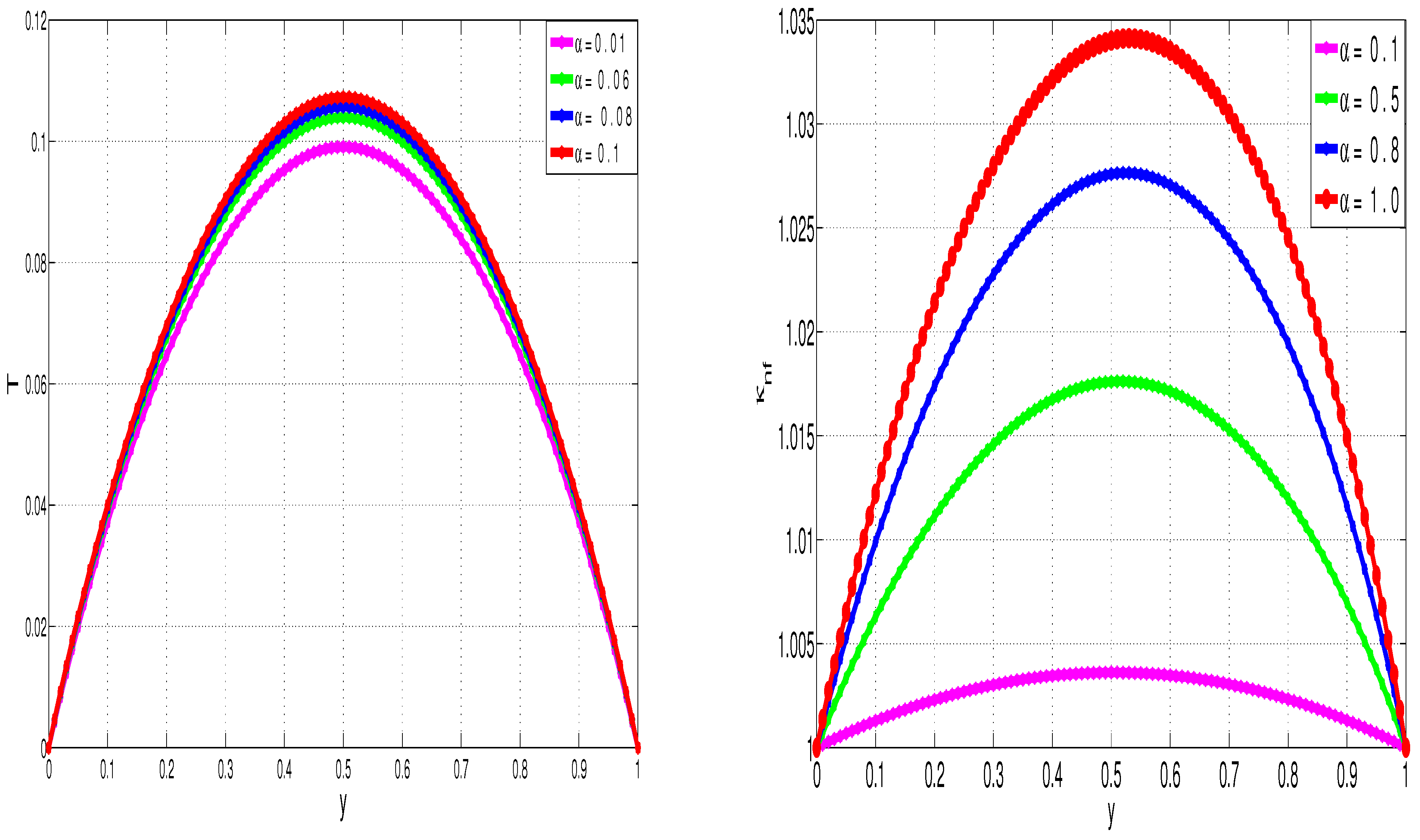 Energies 15 01719 g018