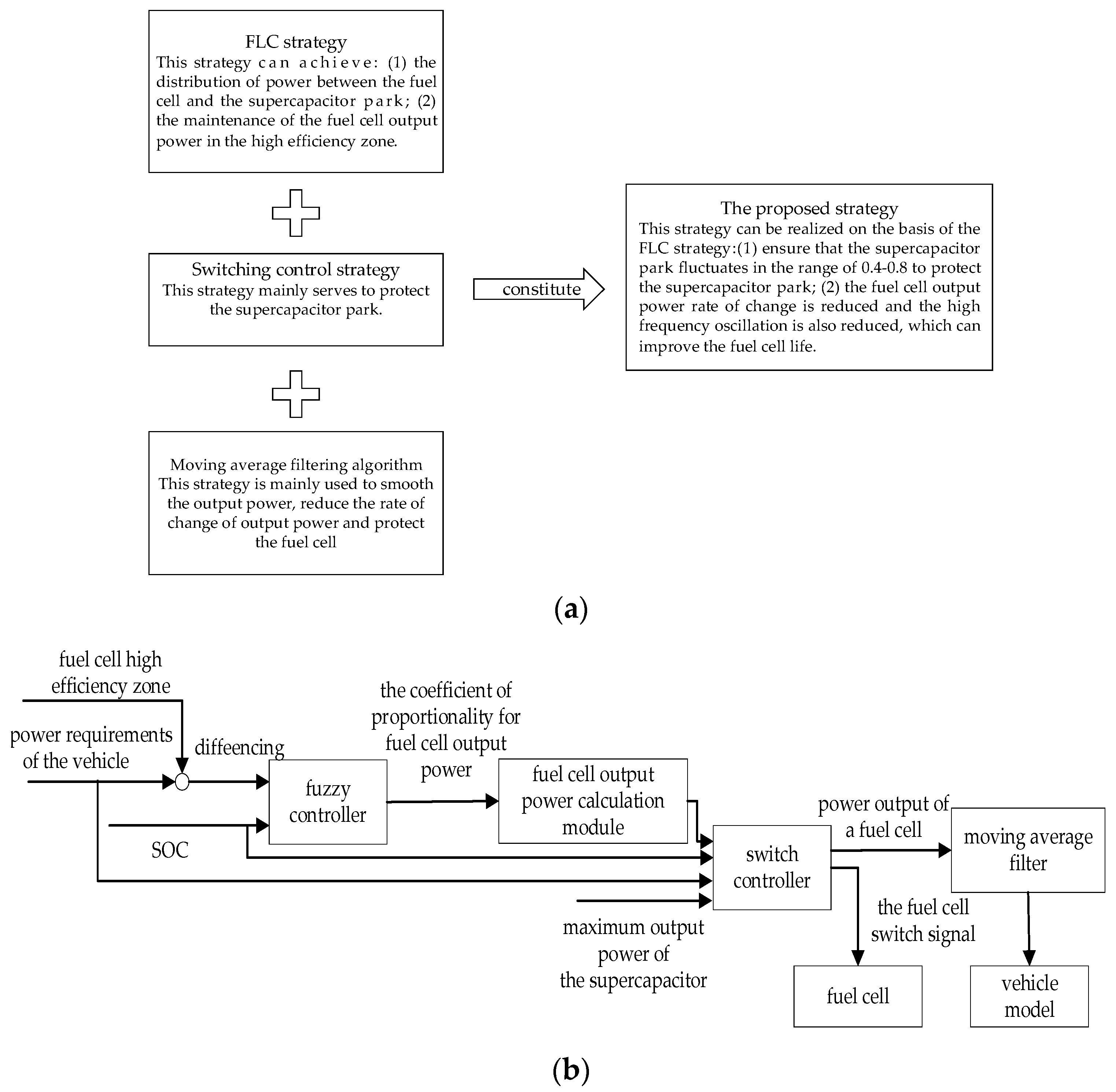 Energies 15 01721 g003
