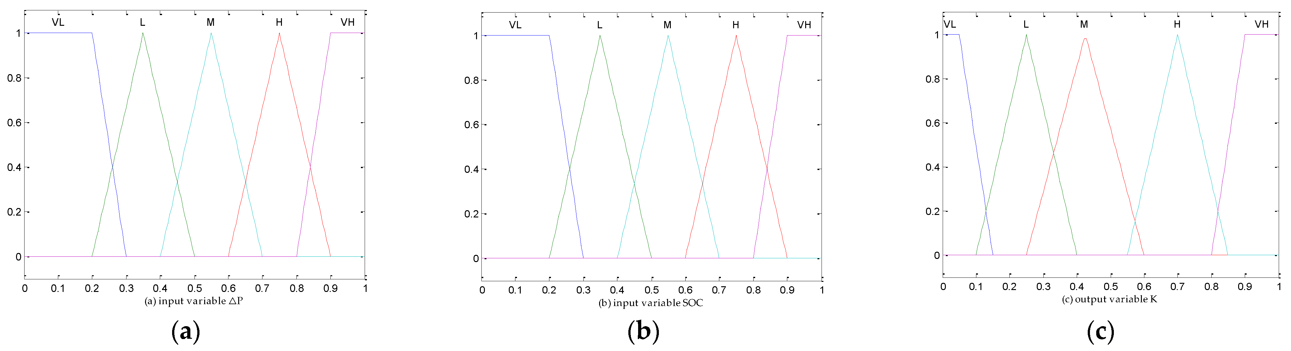 Energies 15 01721 g004