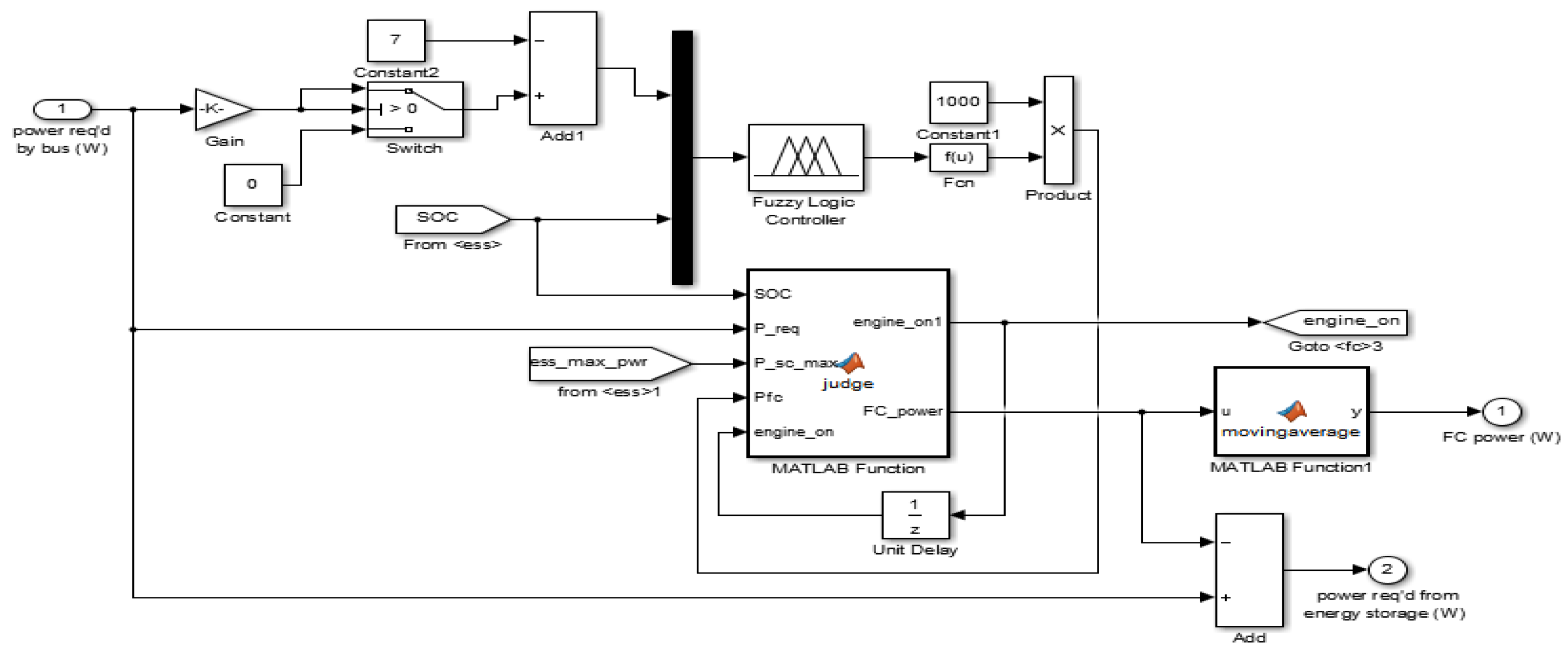 Energies 15 01721 g006