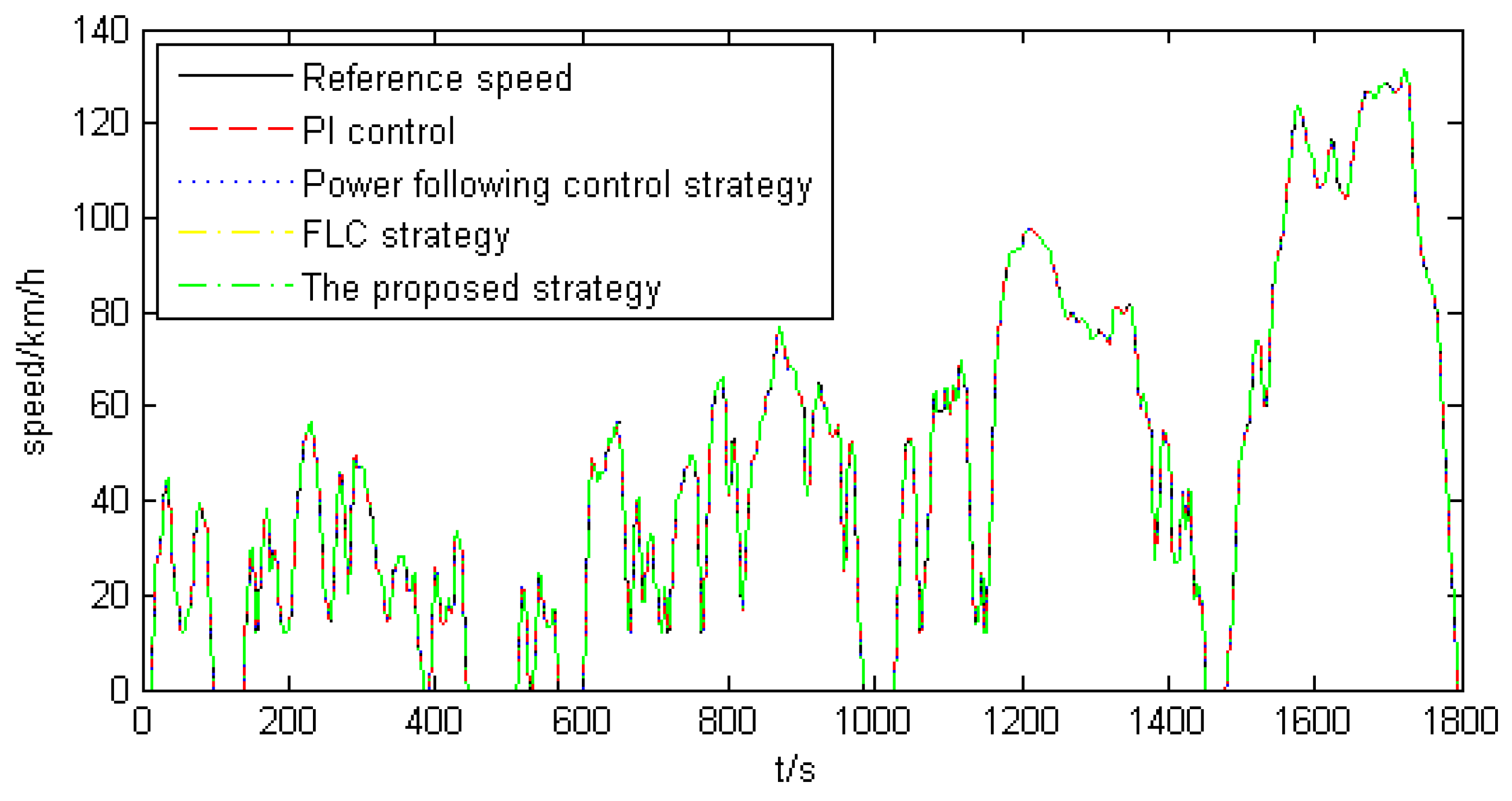 Energies 15 01721 g007