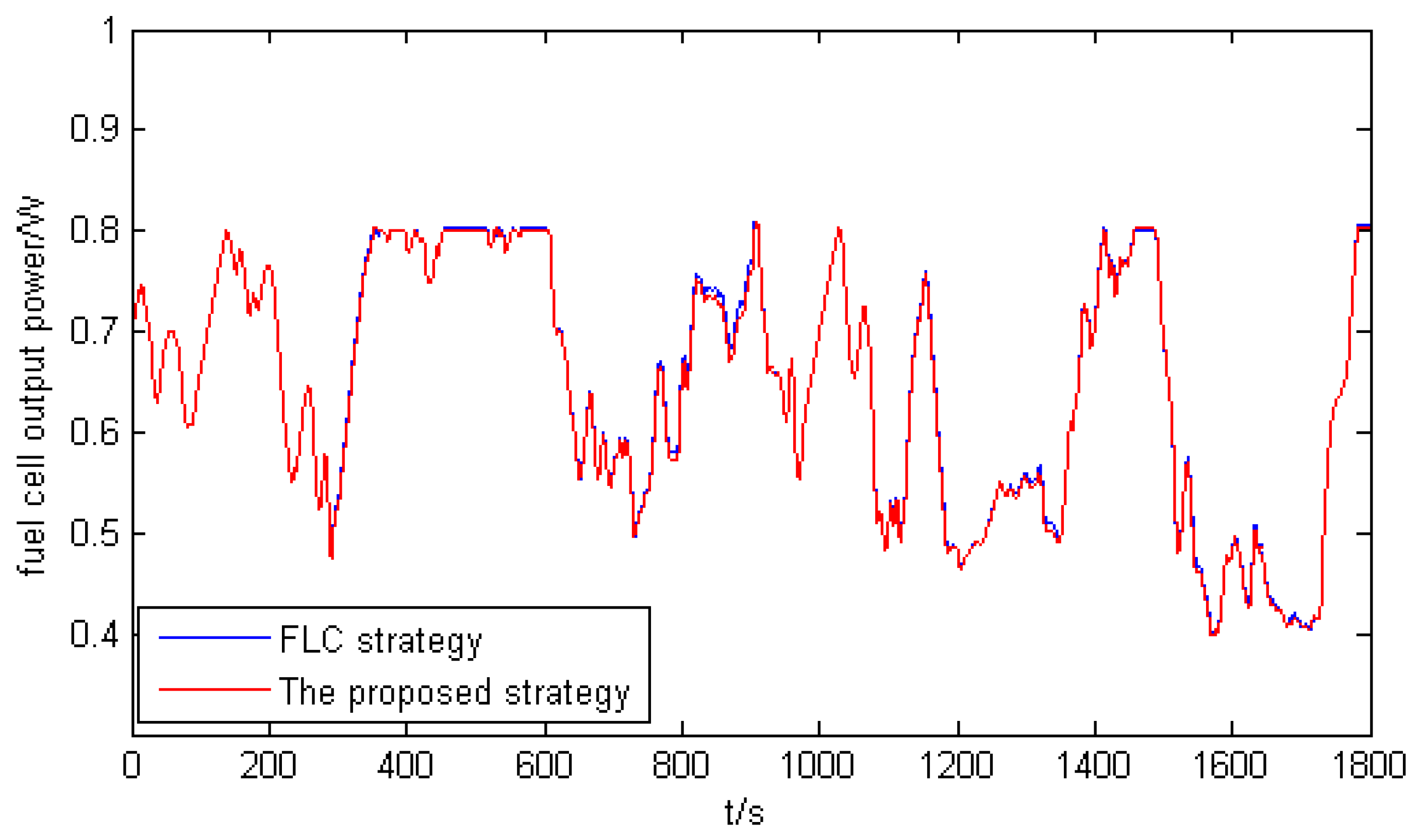 Energies 15 01721 g008