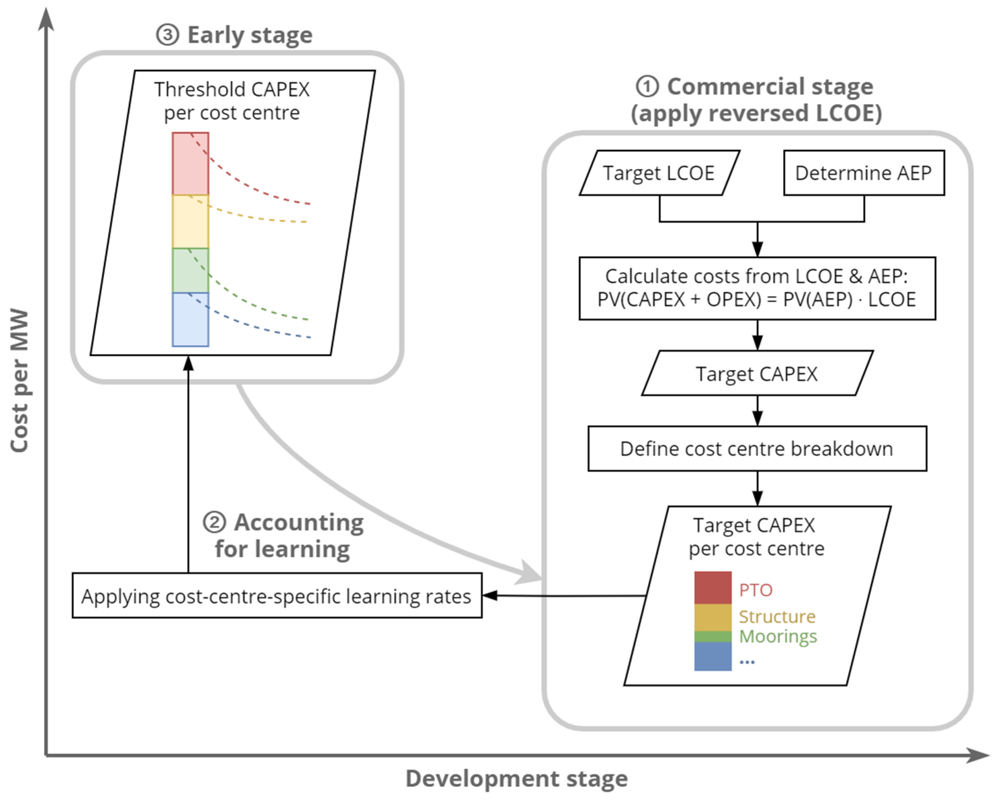 Energies 15 01732 g001