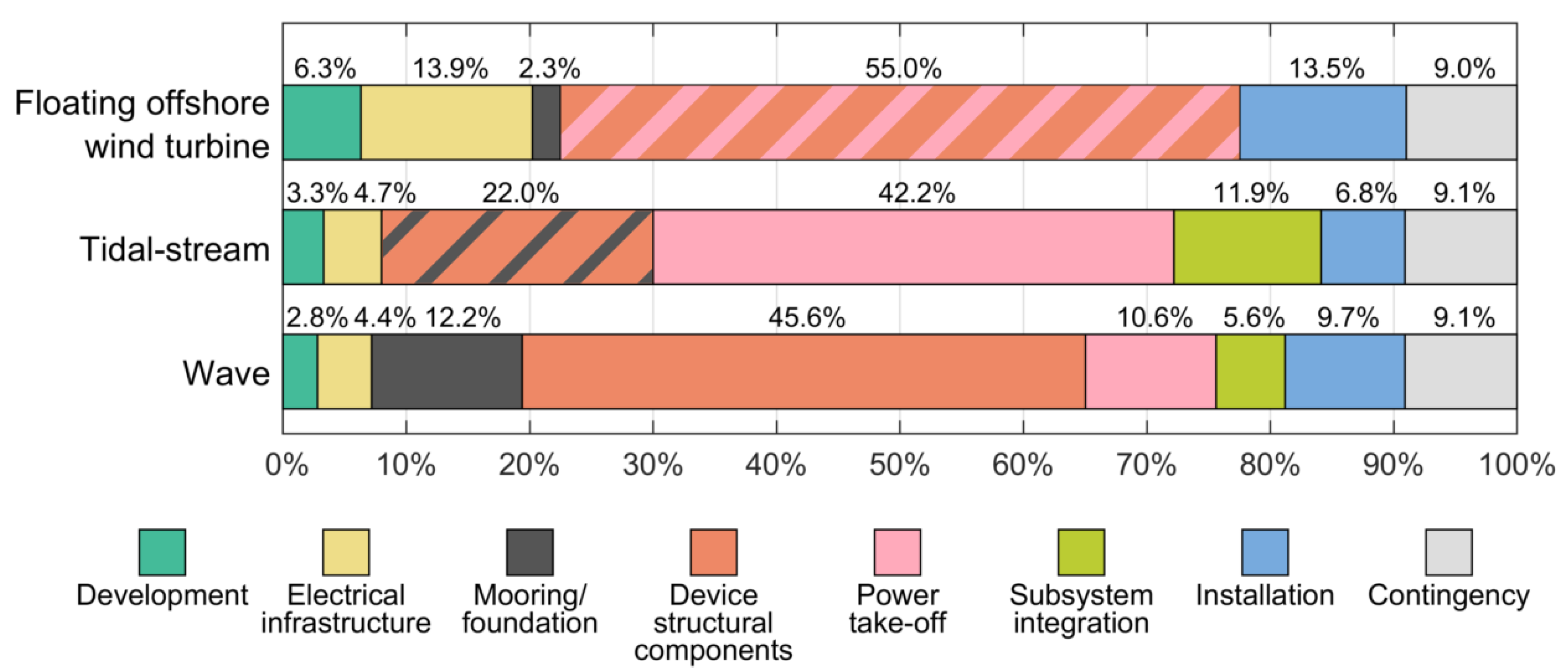 Energies 15 01732 g004