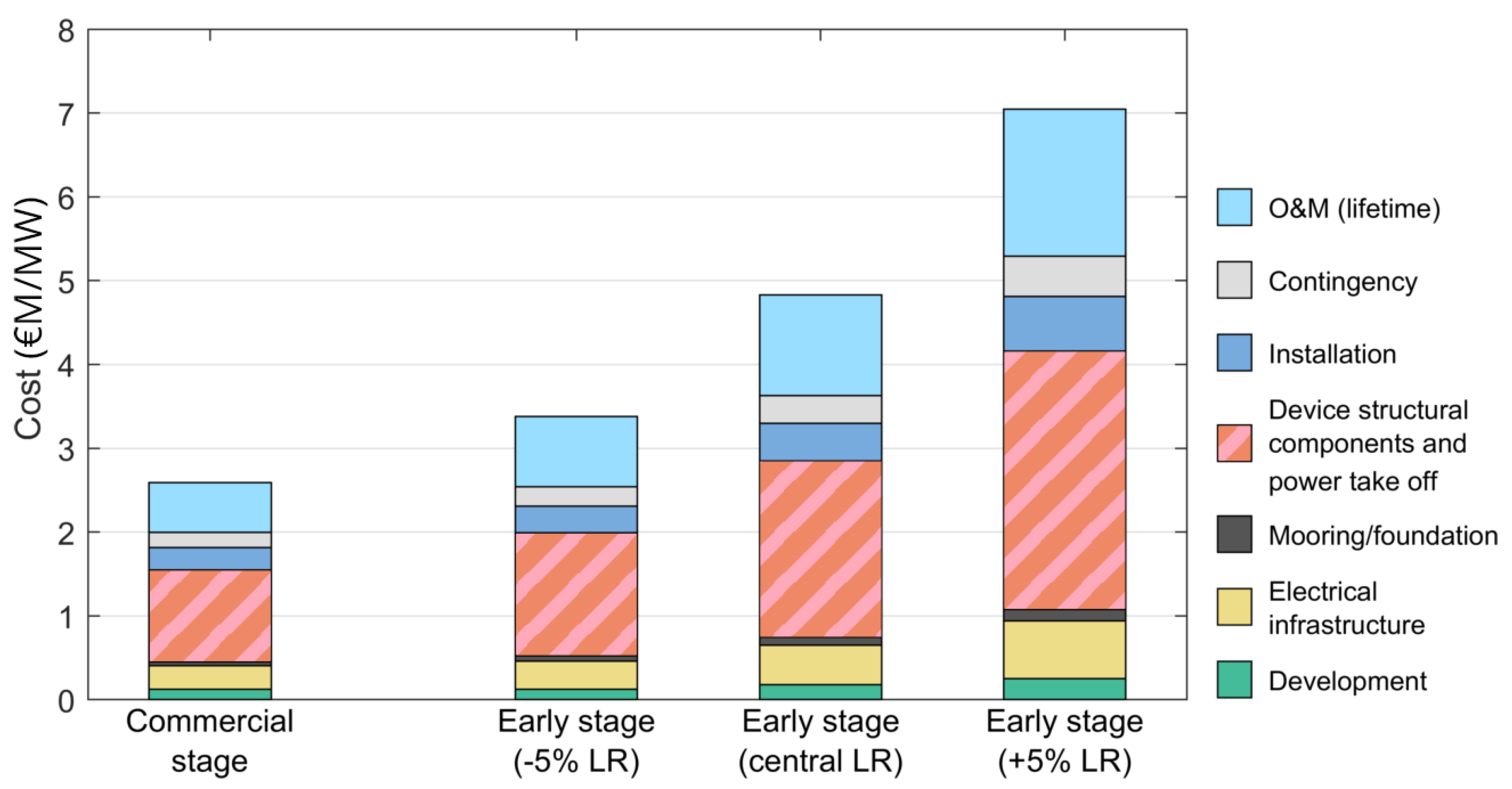 Energies 15 01732 g005