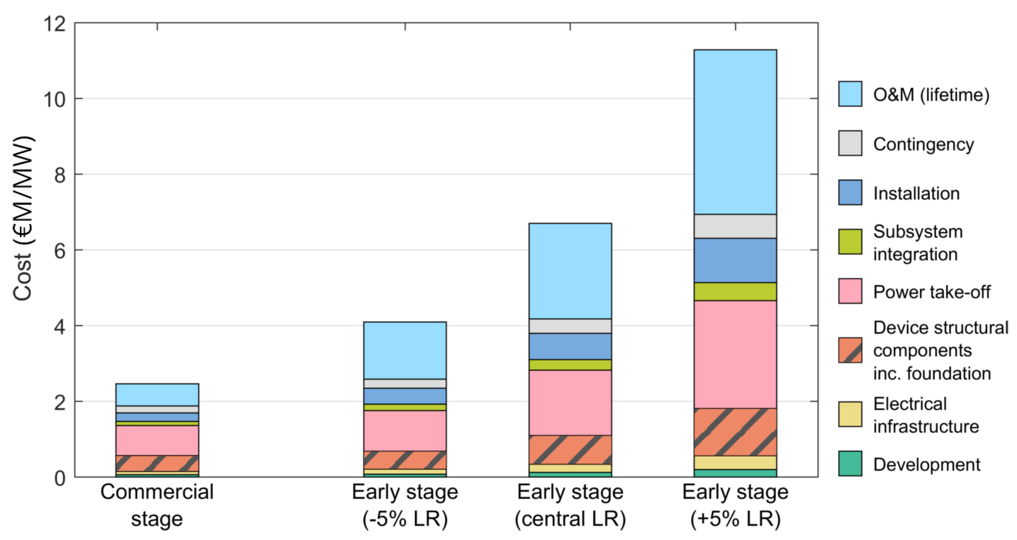 Energies 15 01732 g006
