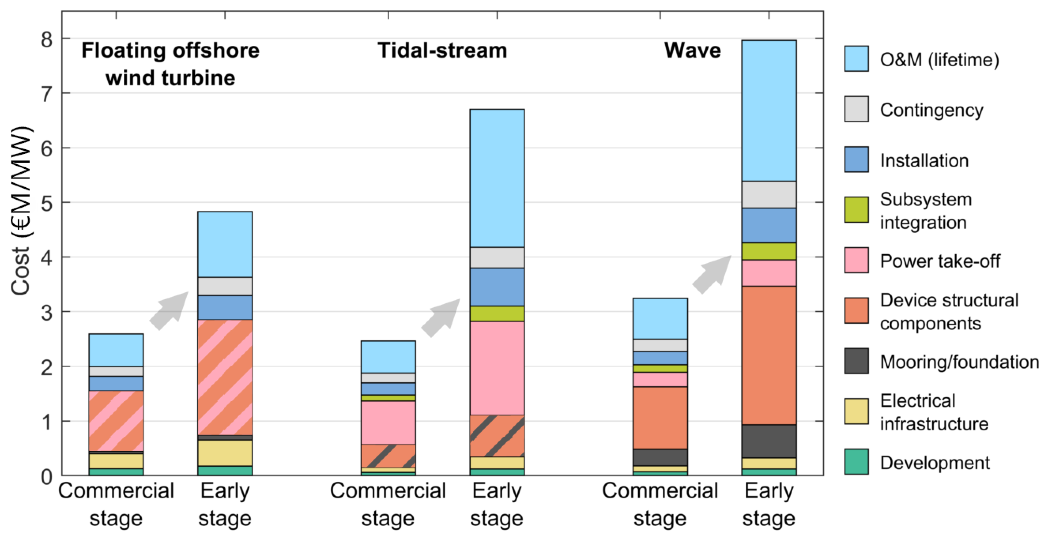 Energies 15 01732 g008