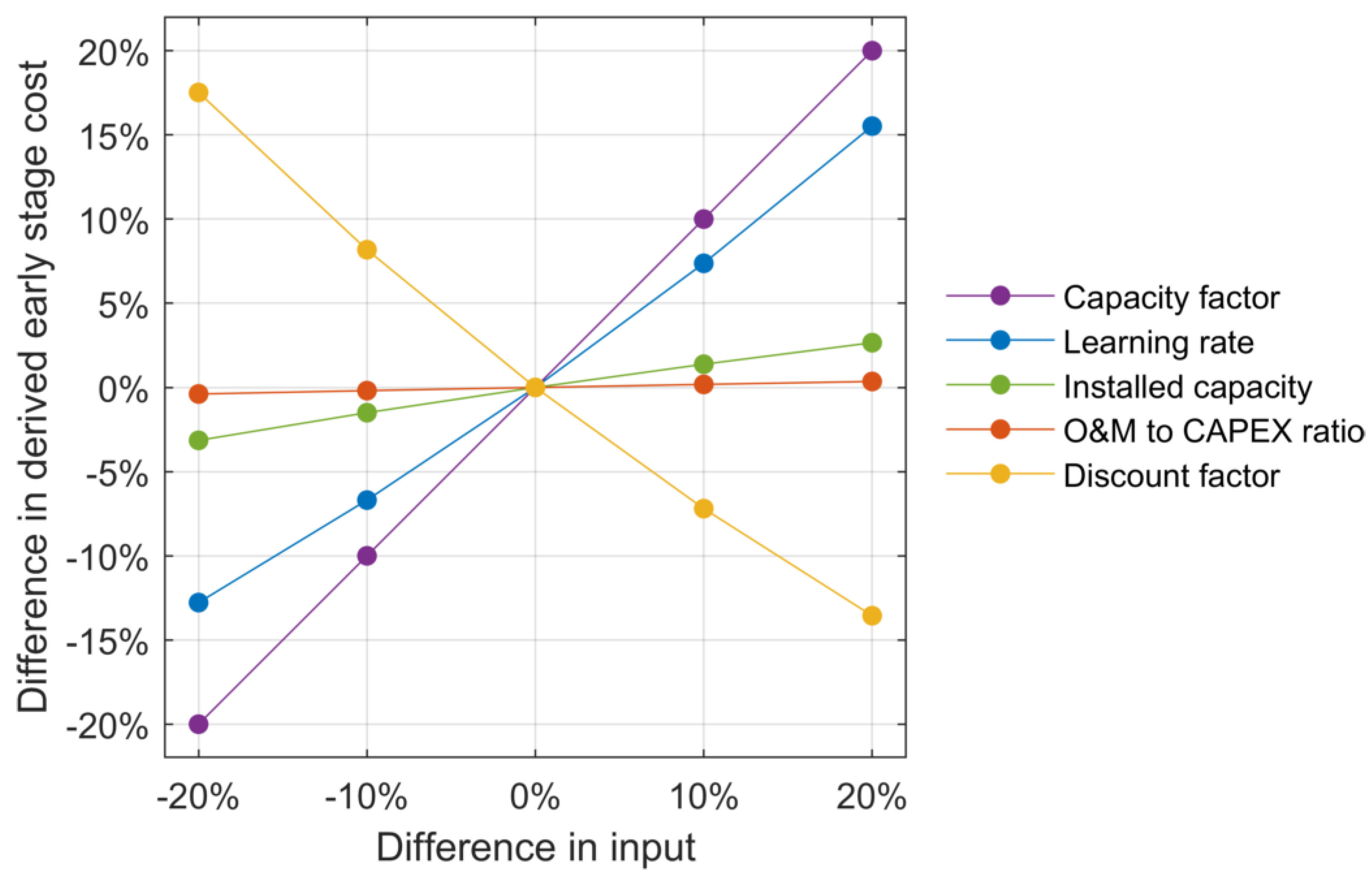 Energies 15 01732 g009