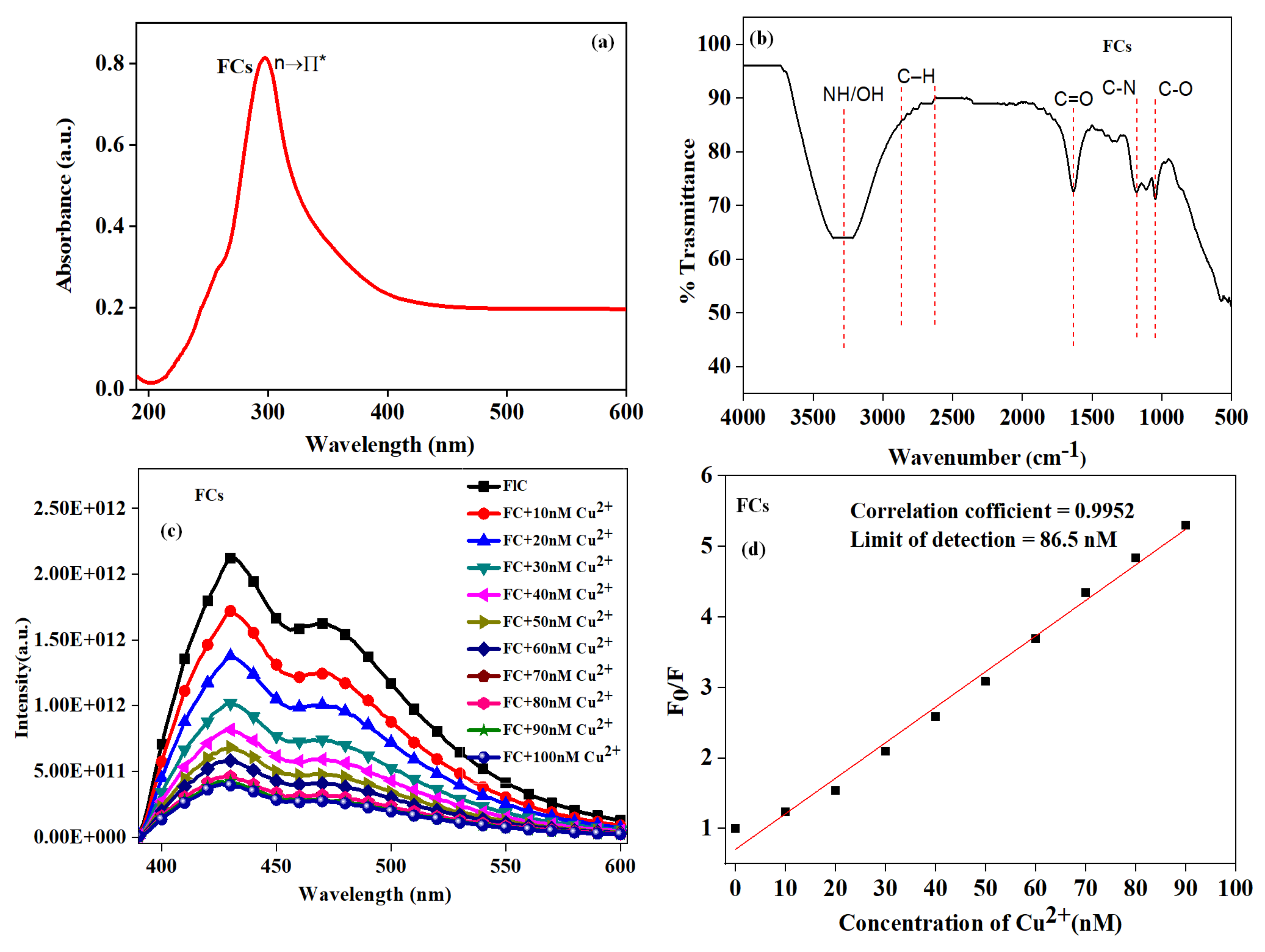 Energies 15 01734 g001