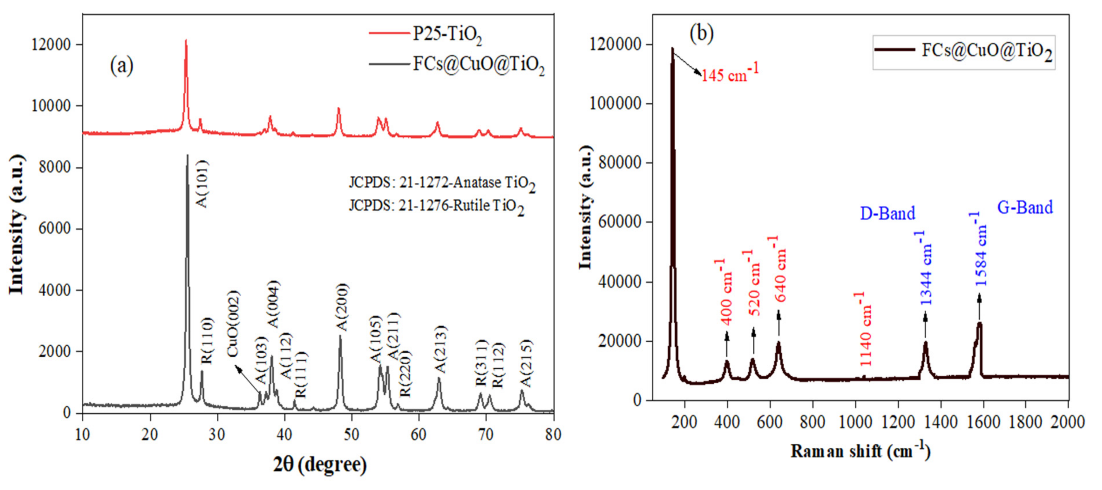 Energies 15 01734 g003