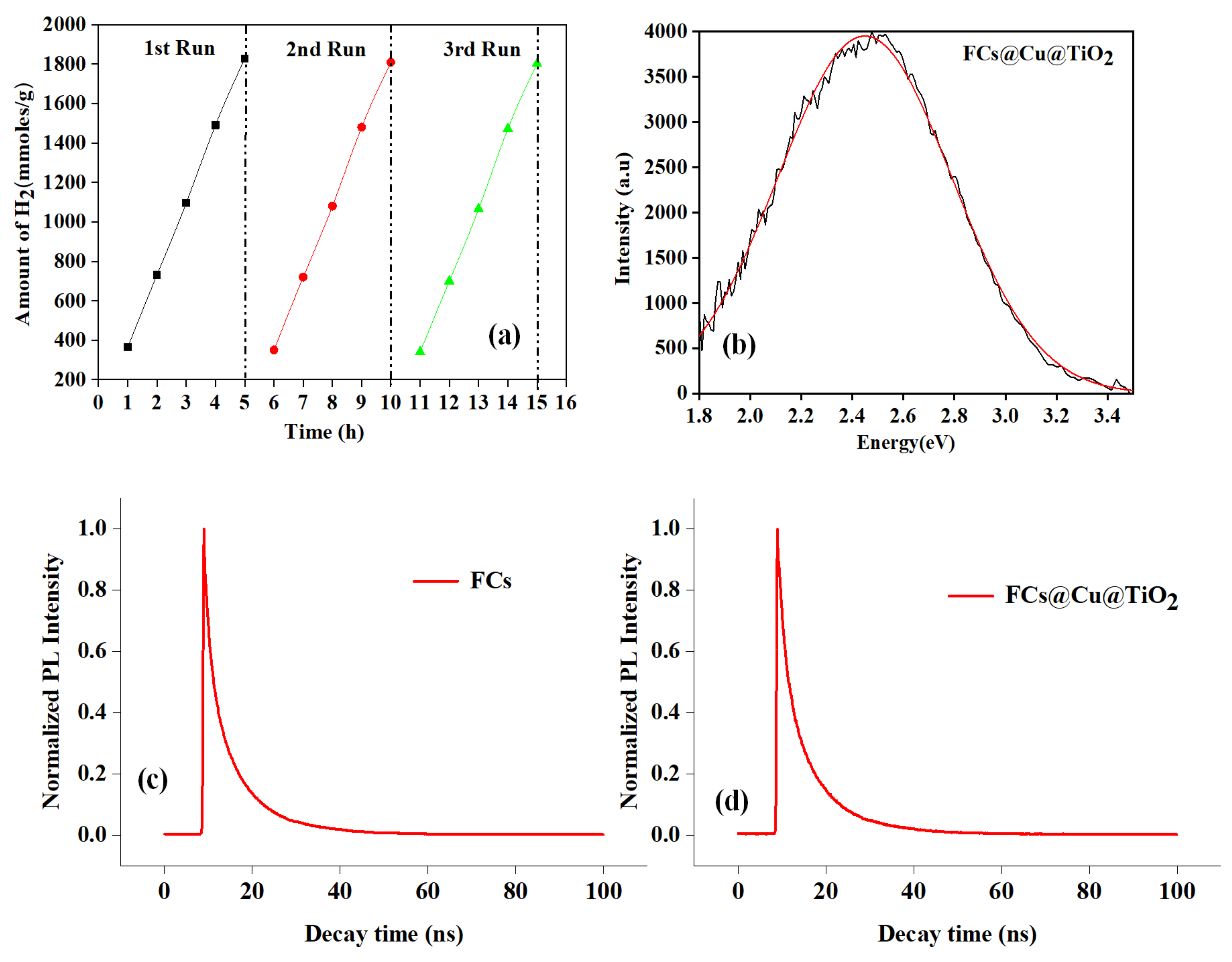 Energies 15 01734 g006