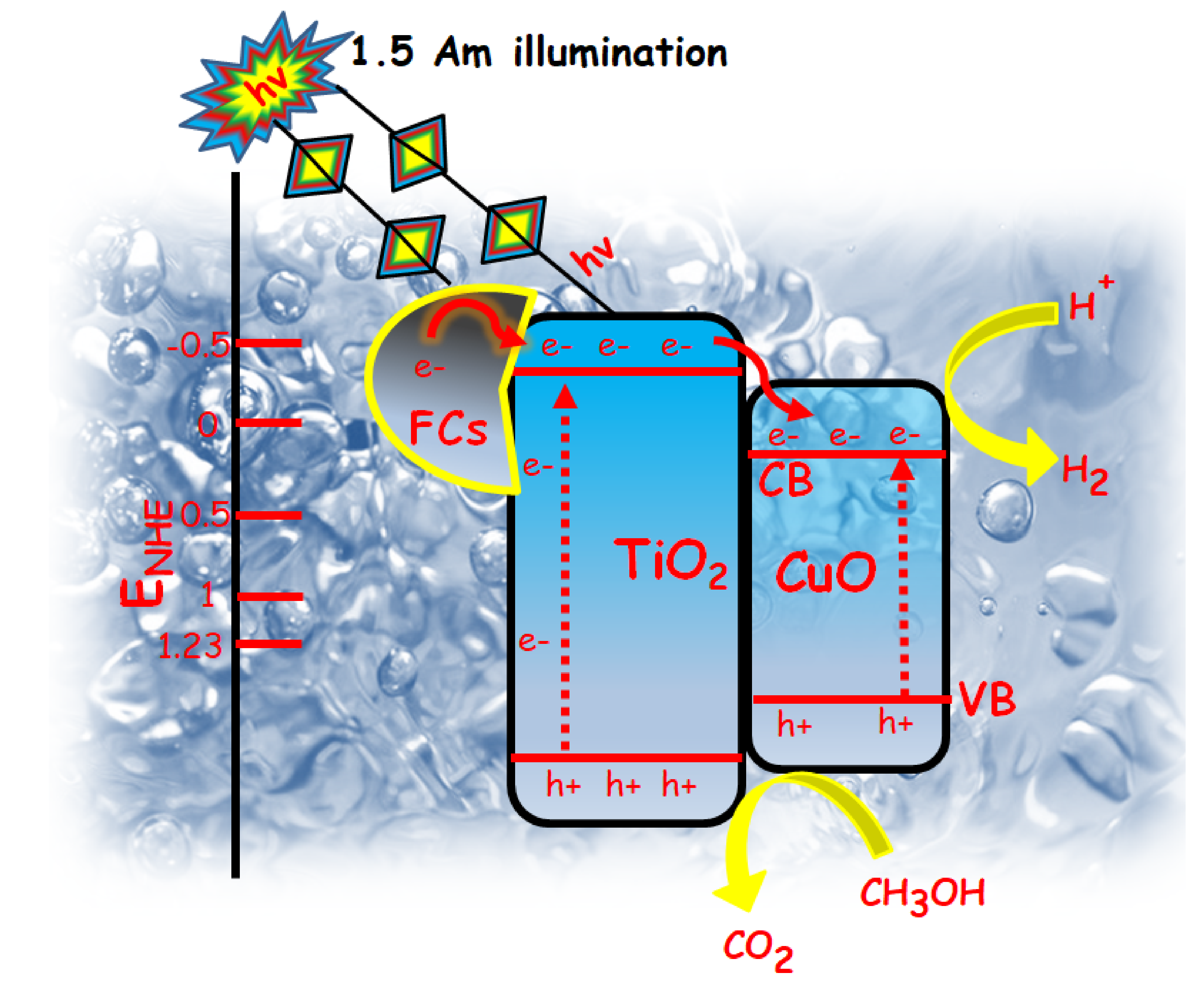 Energies 15 01734 sch001