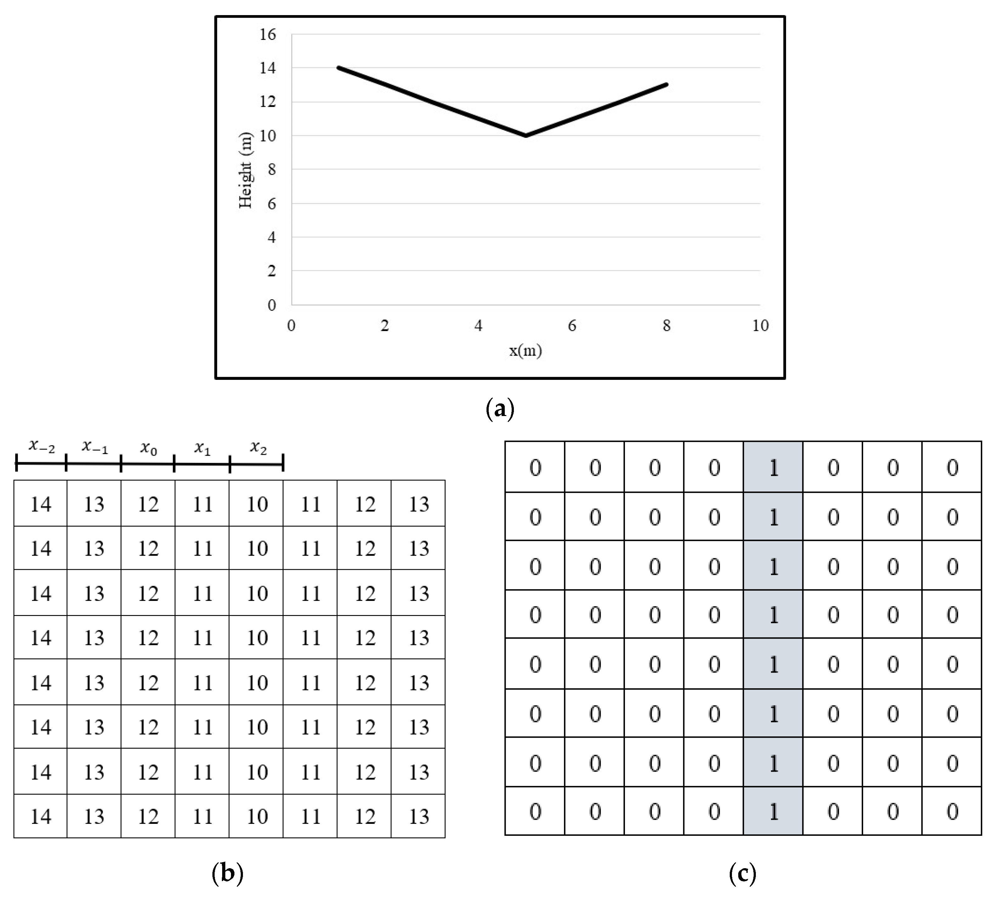 Energies 15 01738 g002