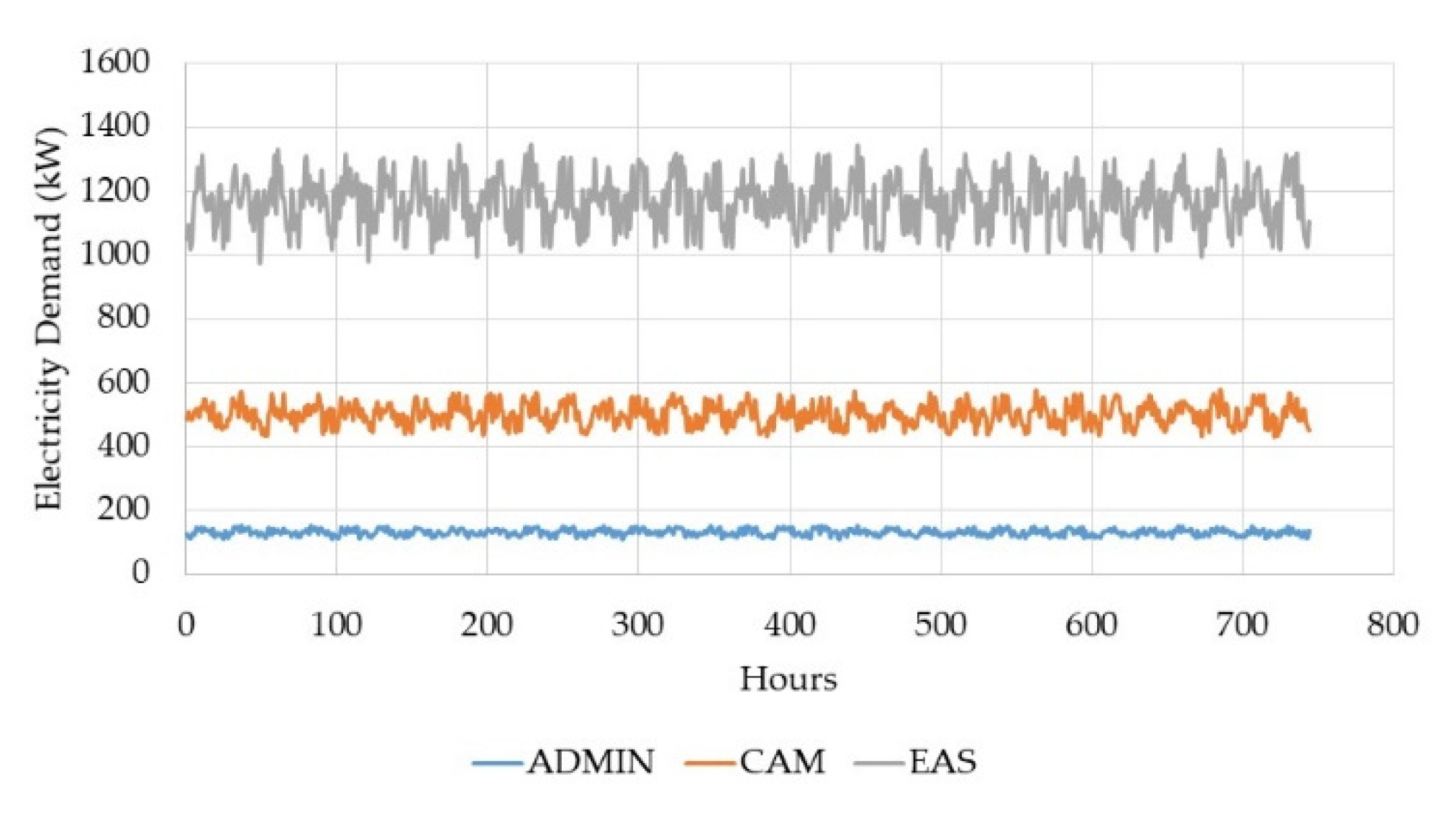 Energies 15 01738 g005