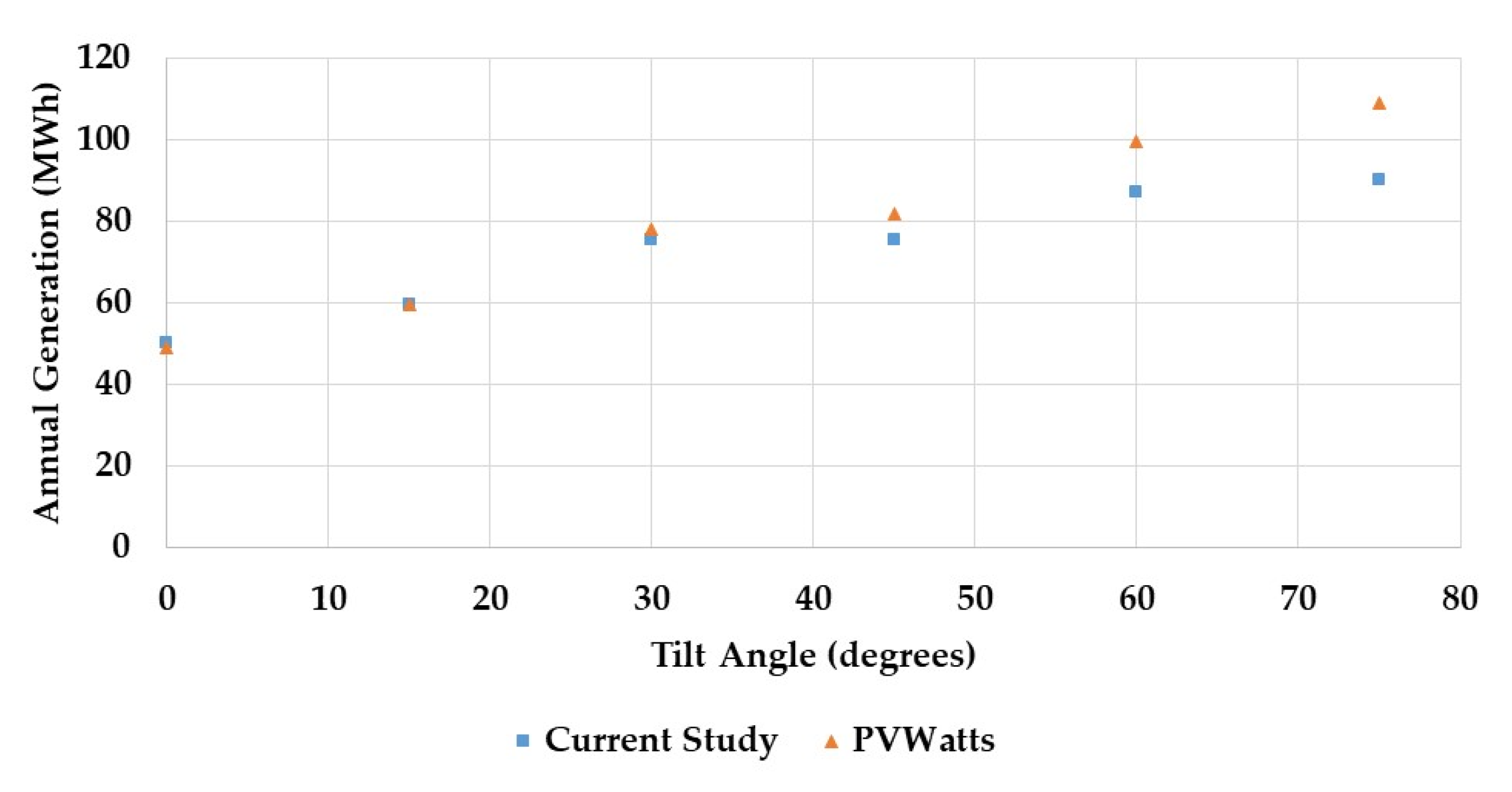 Energies 15 01738 g015