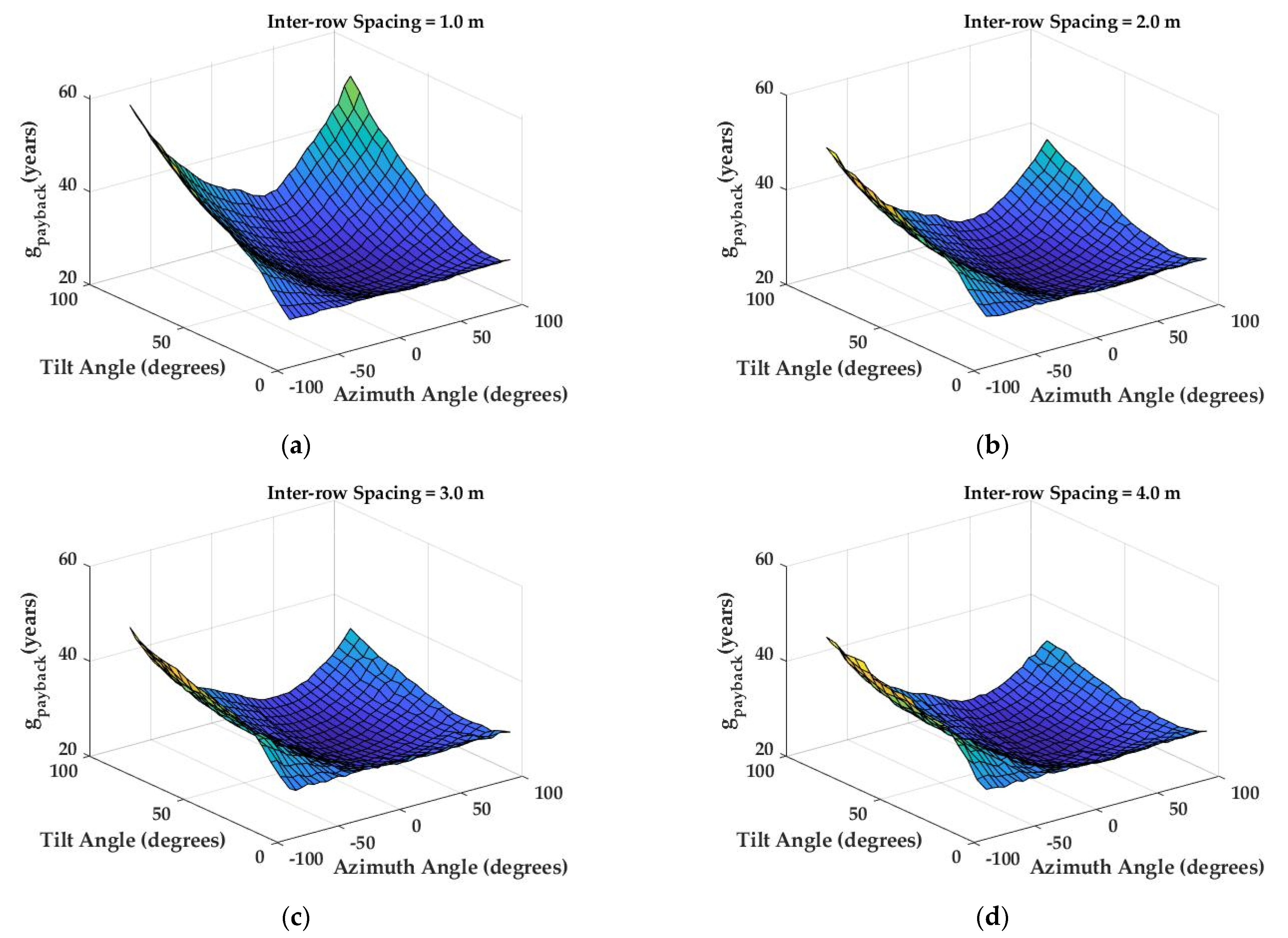 Energies 15 01738 g020