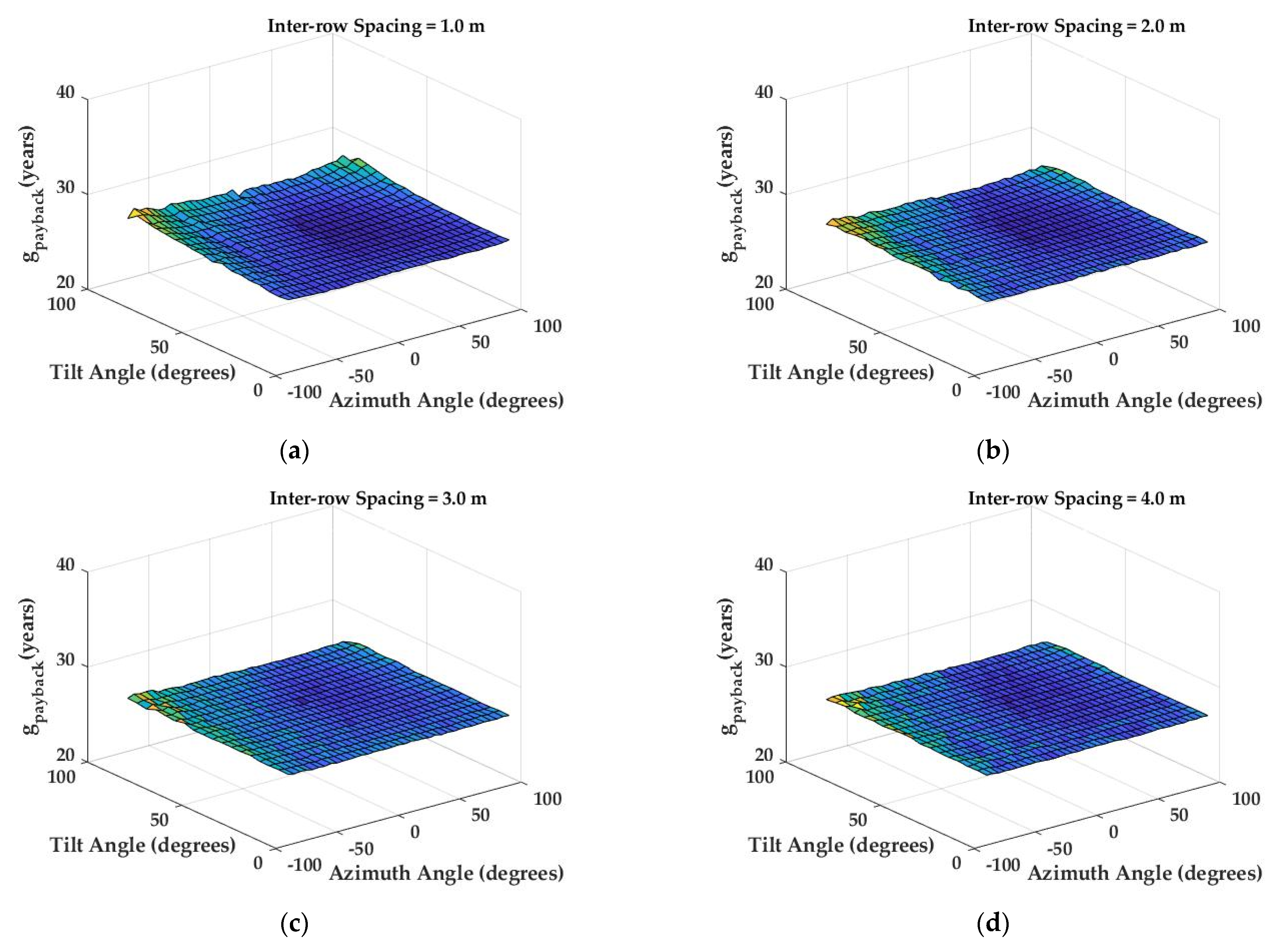 Energies 15 01738 g021
