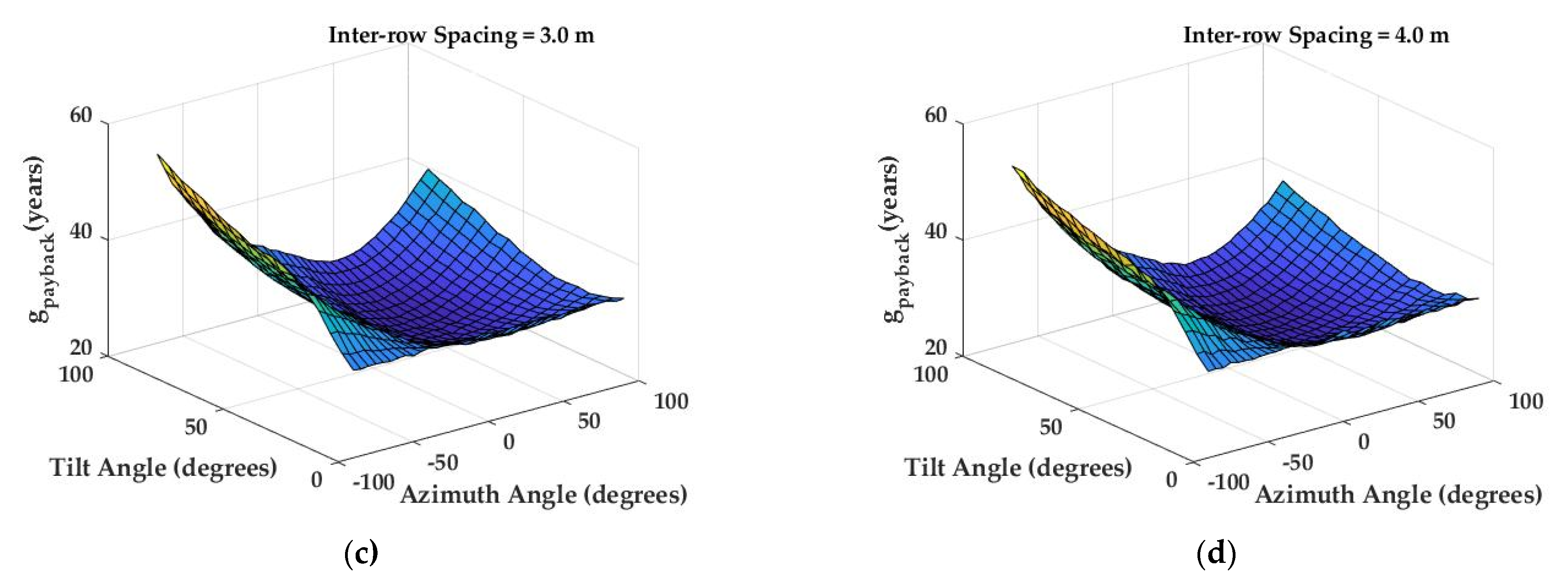 Energies 15 01738 g022b