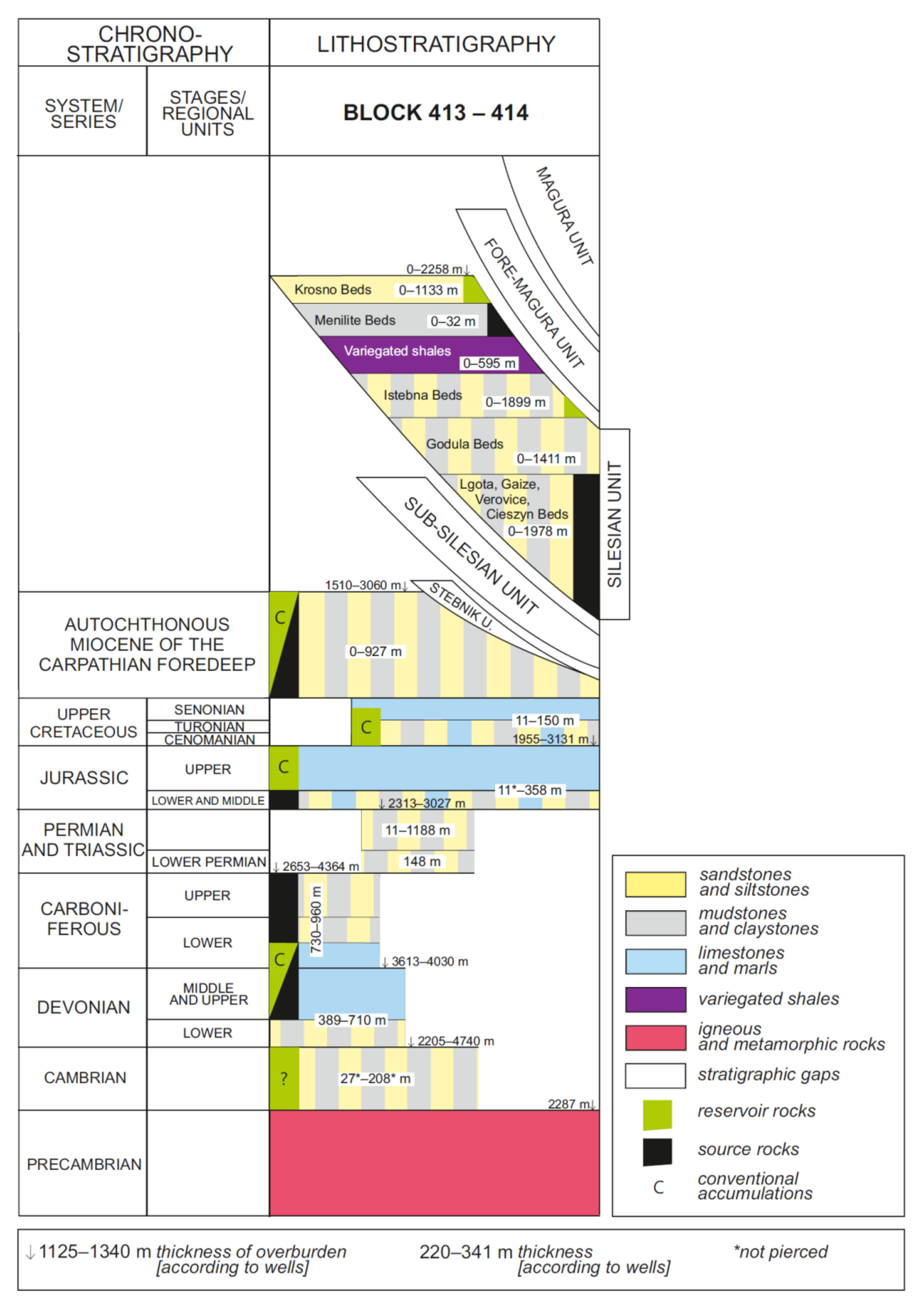 Energies 15 01739 g007