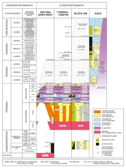 Energies 15 01739 g008