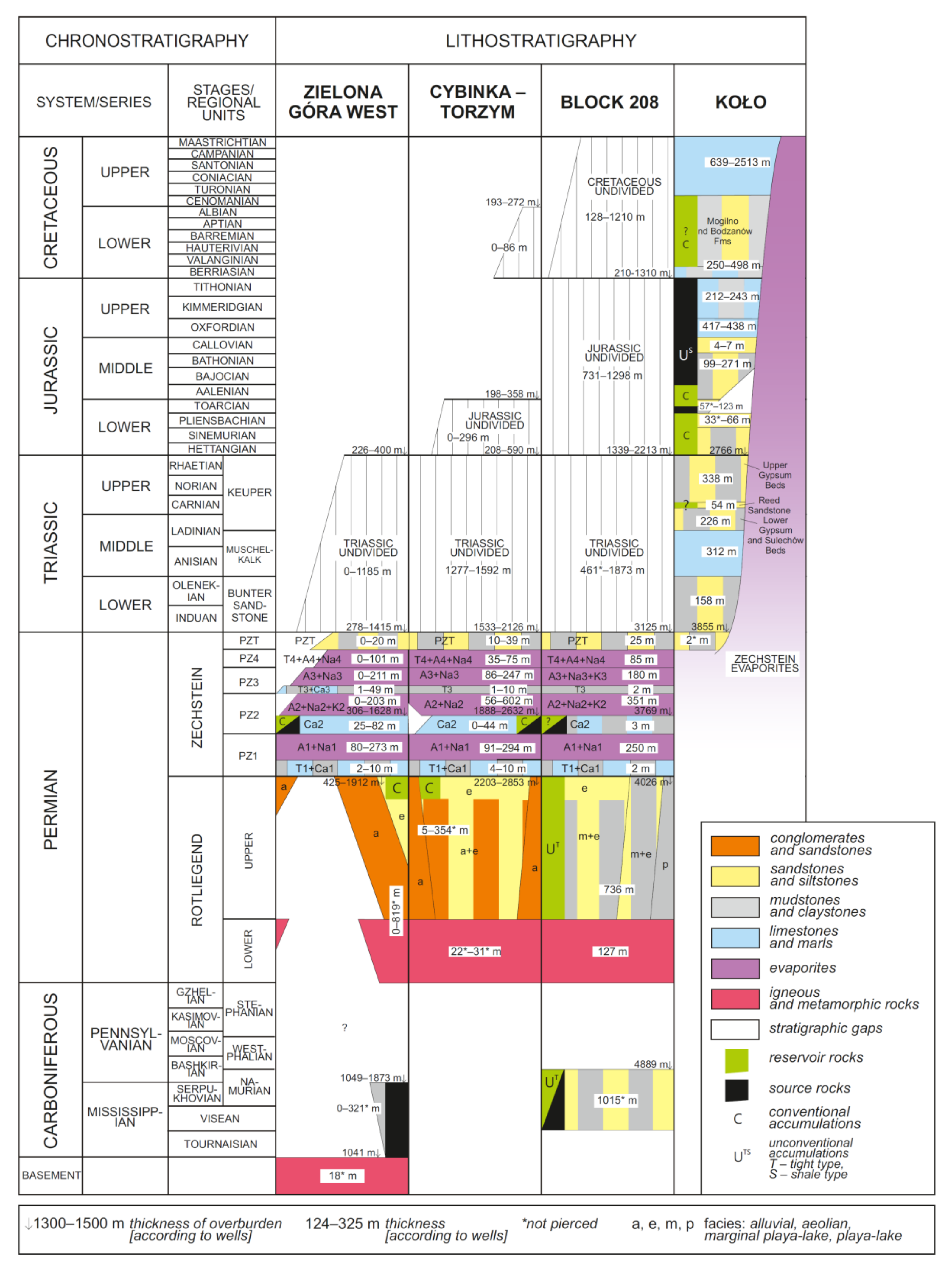 Energies 15 01739 g008